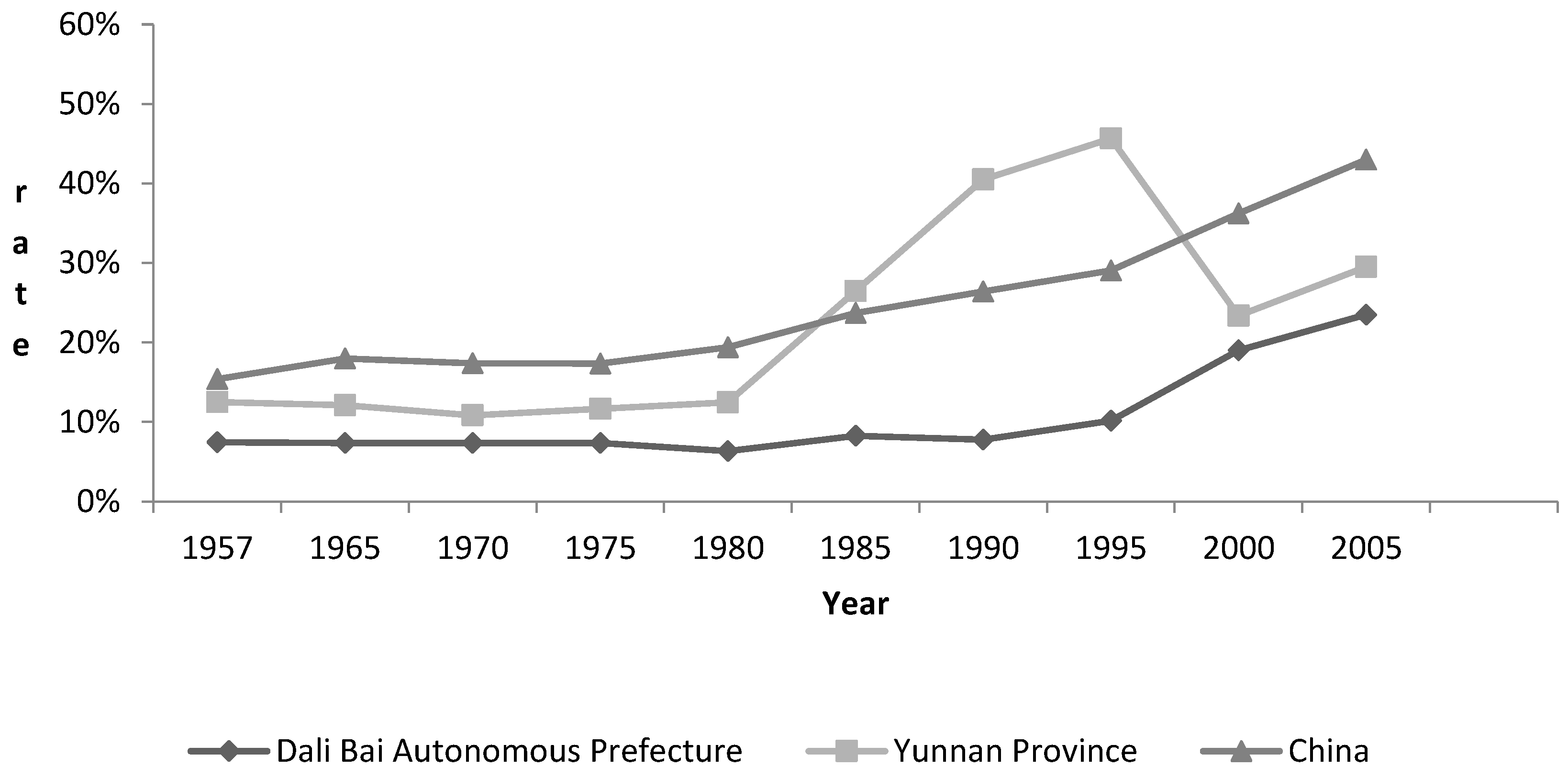 Sustainability 10 00765 g002