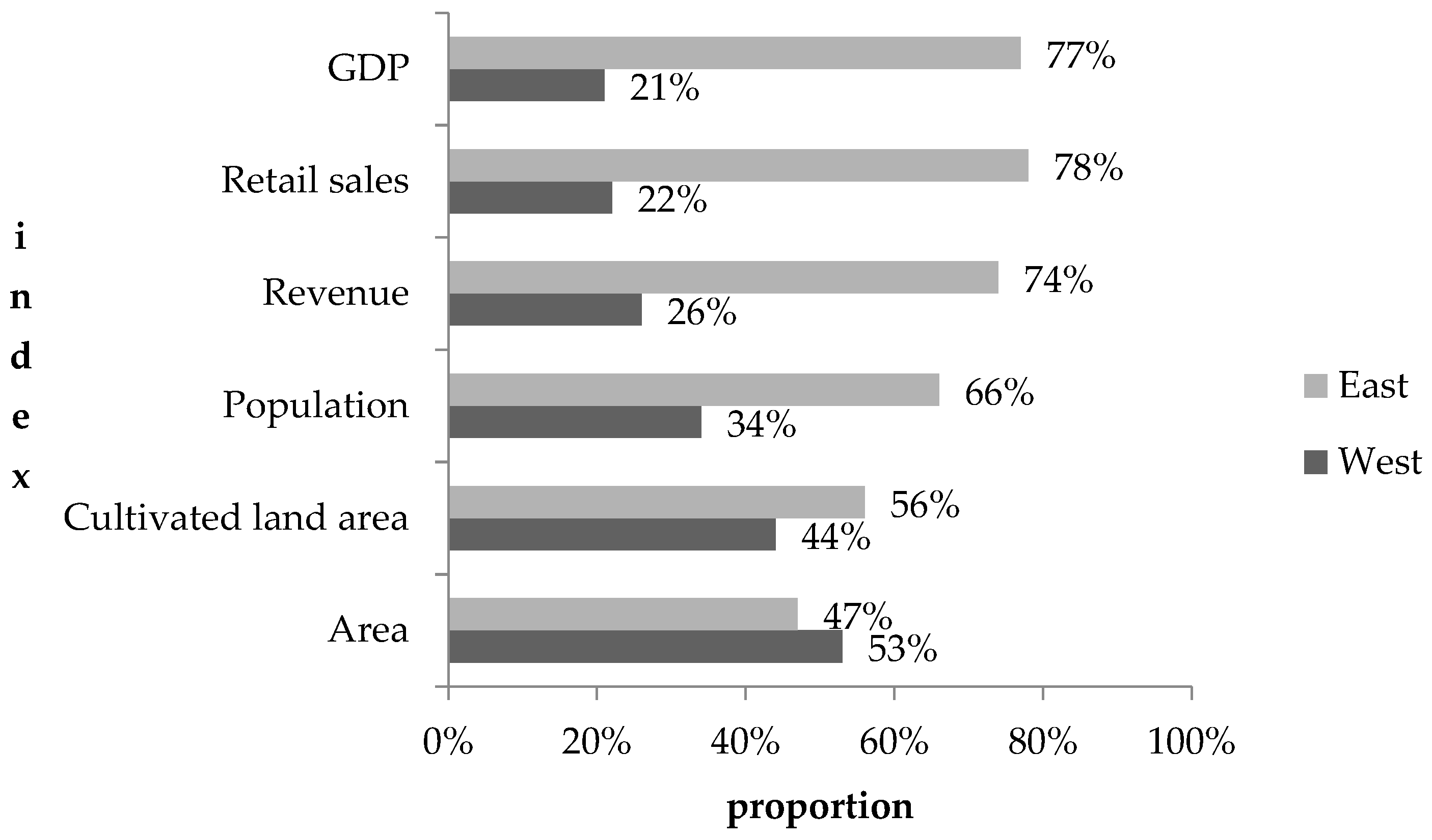 Sustainability 10 00765 g003