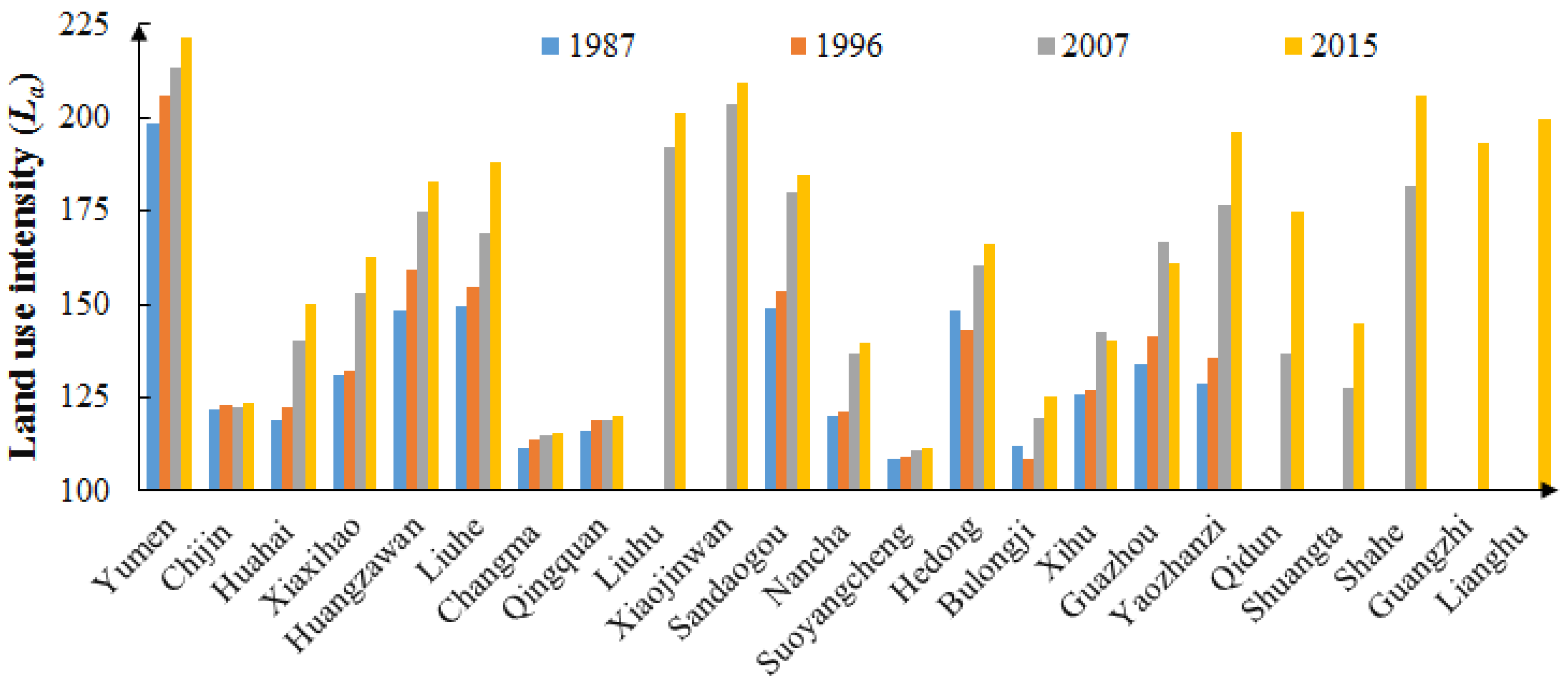 Sustainability 10 00771 g003