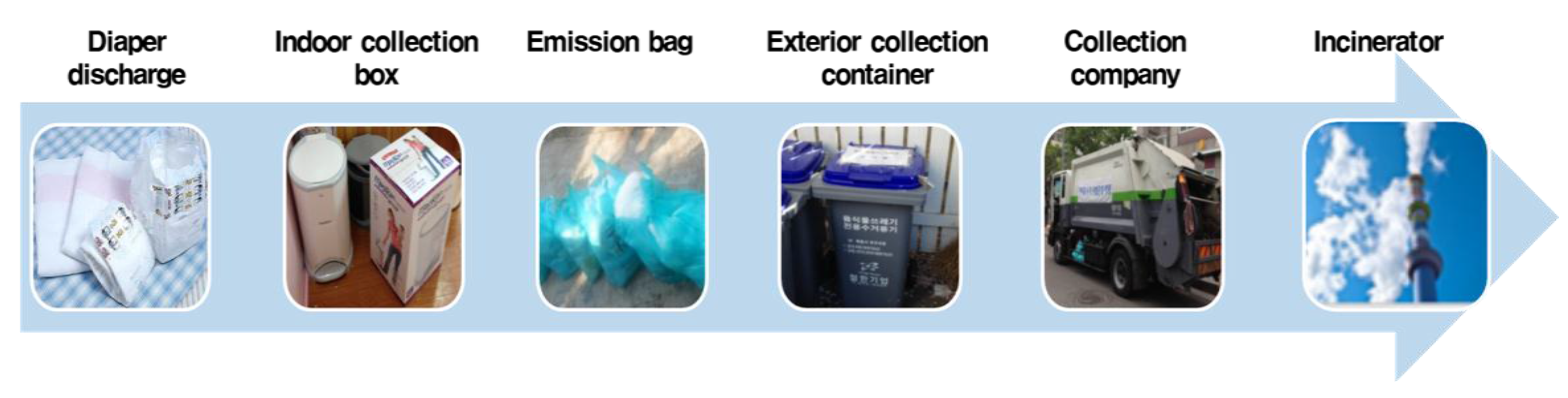 Sustainability 10 00773 g001