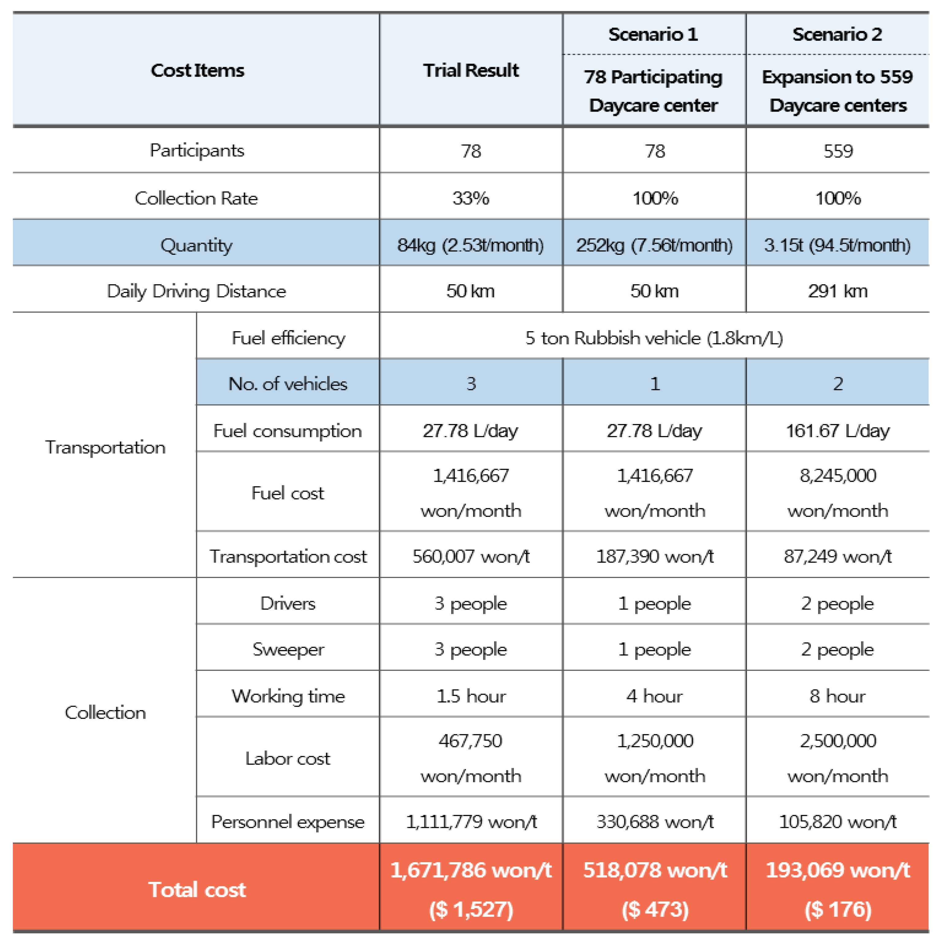 Sustainability 10 00773 g002