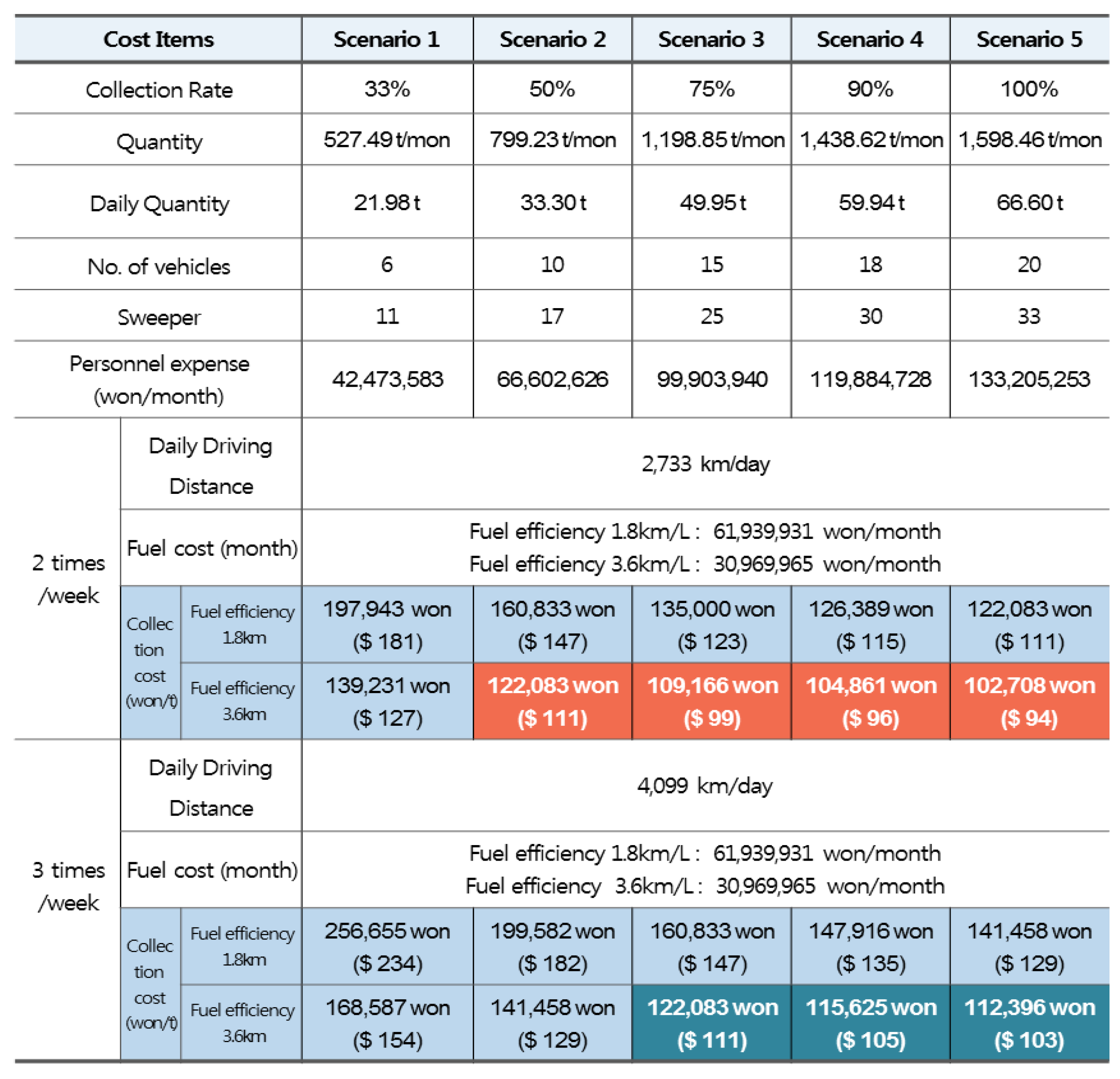 Sustainability 10 00773 g004