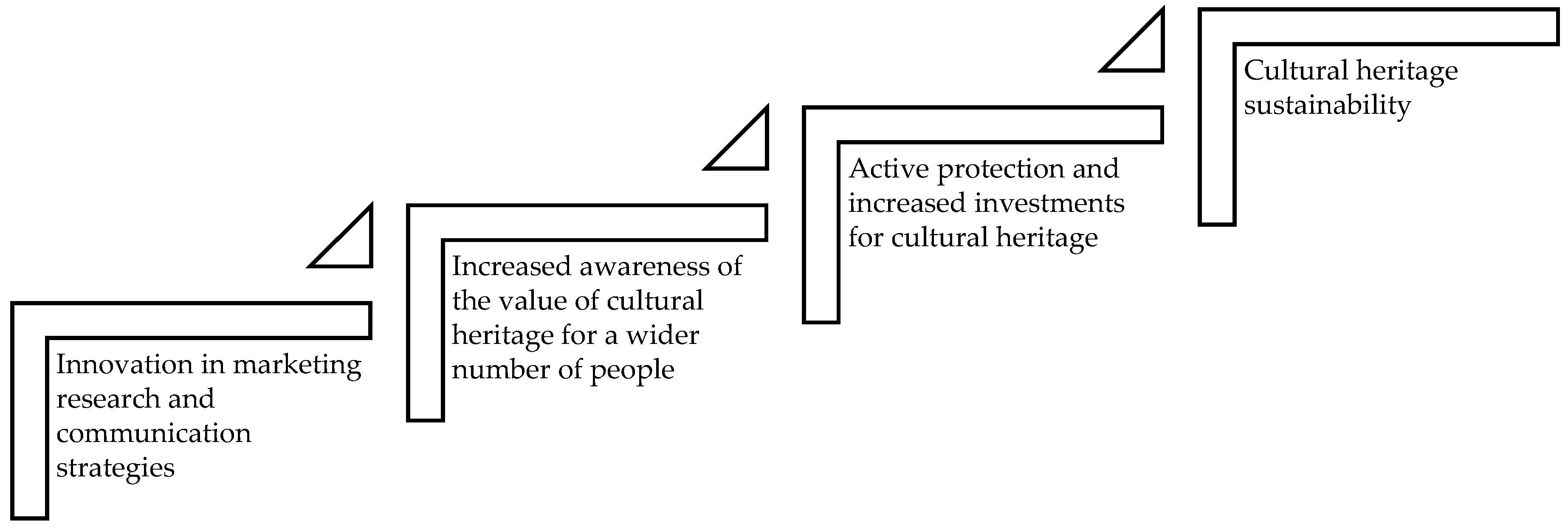 Sustainability 10 00774 g001 Sustainability 10 00774 g001