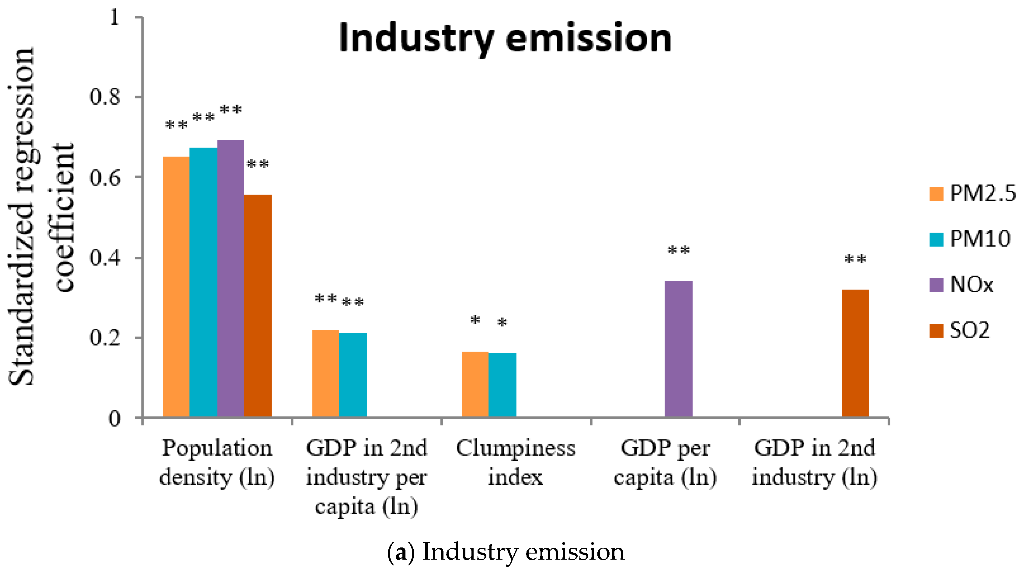 Sustainability 10 00776 g003a