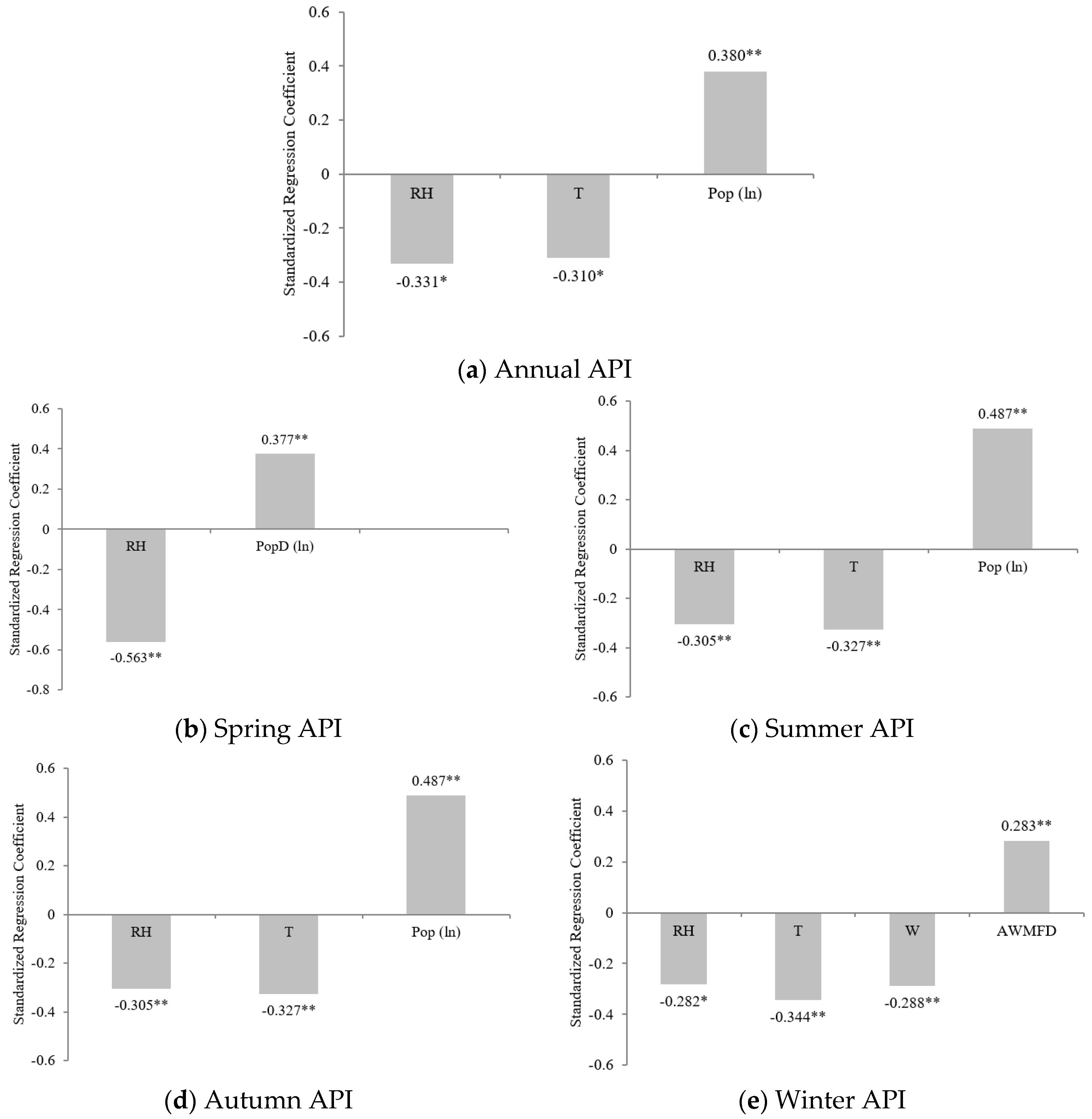 Sustainability 10 00776 g004