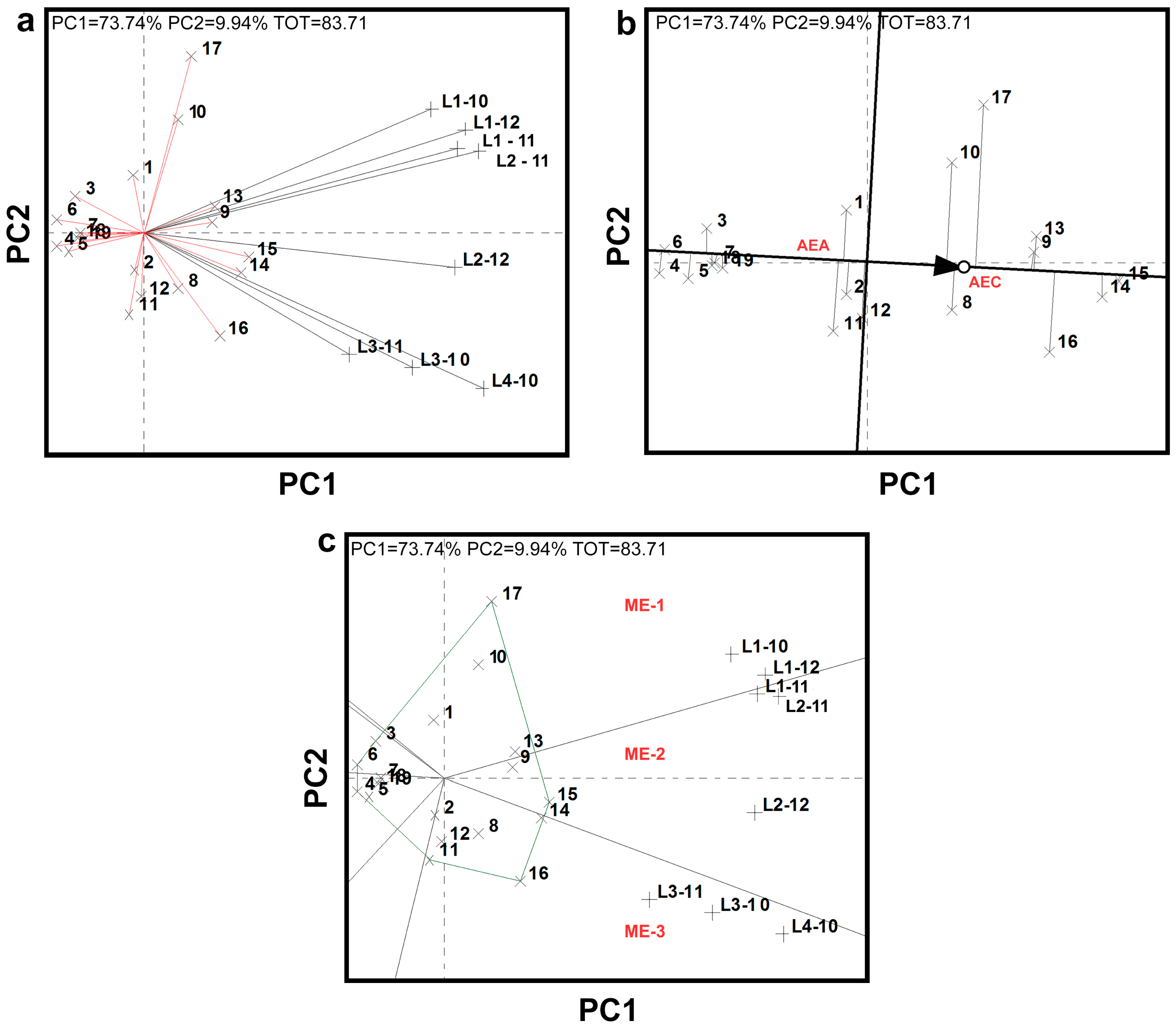 Sustainability 10 00777 g002