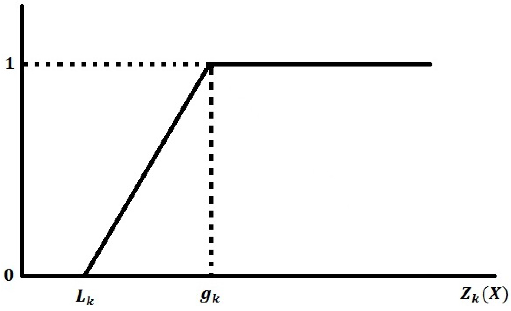 Sustainability 10 00778 g002