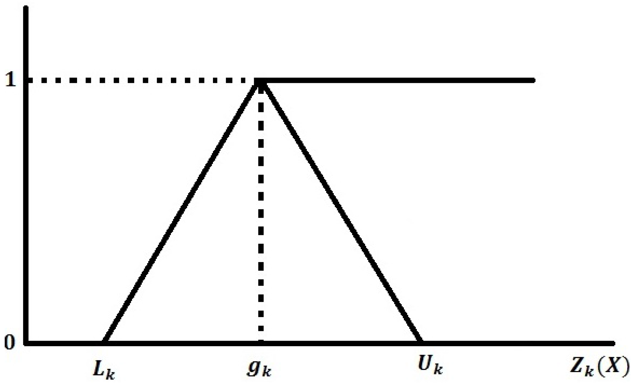 Sustainability 10 00778 g003