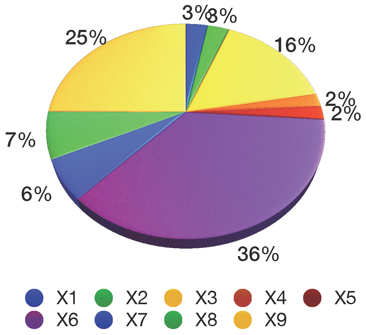 Sustainability 10 00778 g007