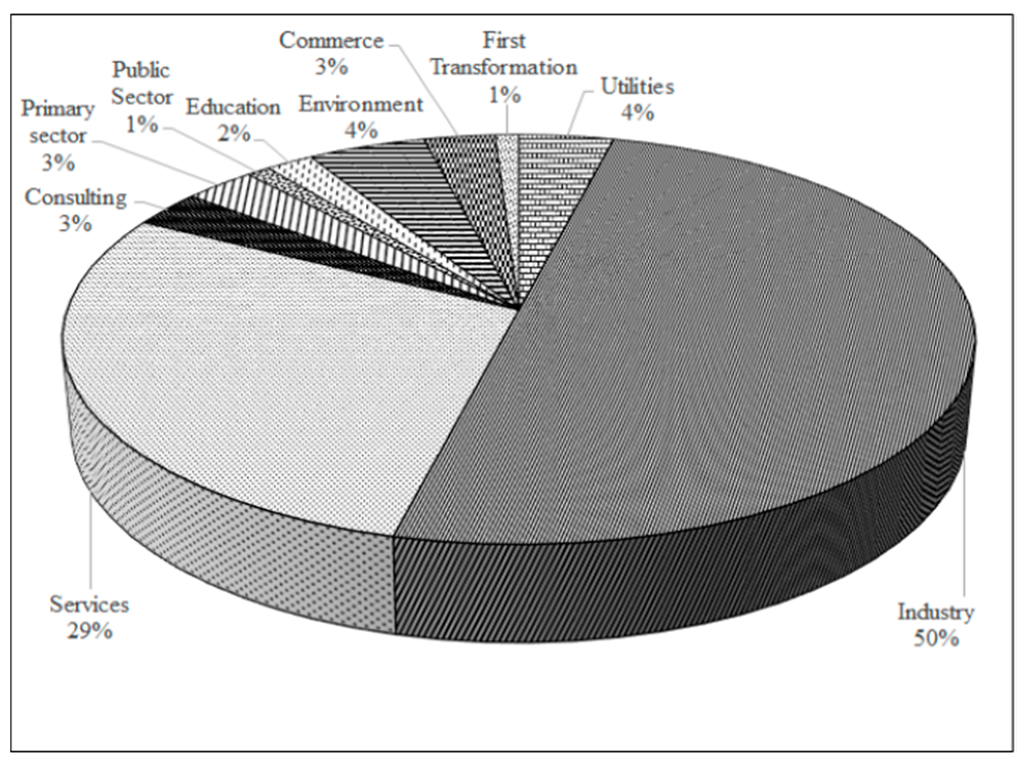 Sustainability 10 00781 g001