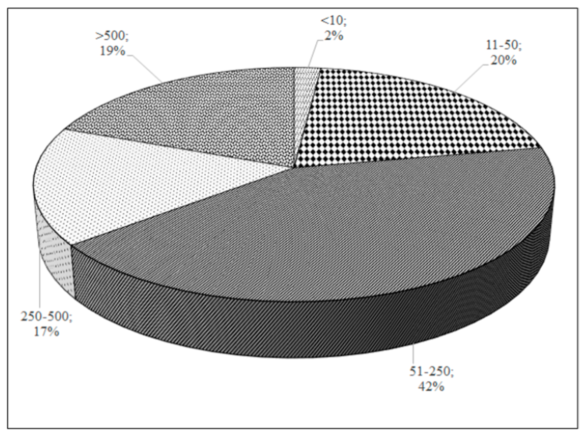 Sustainability 10 00781 g002