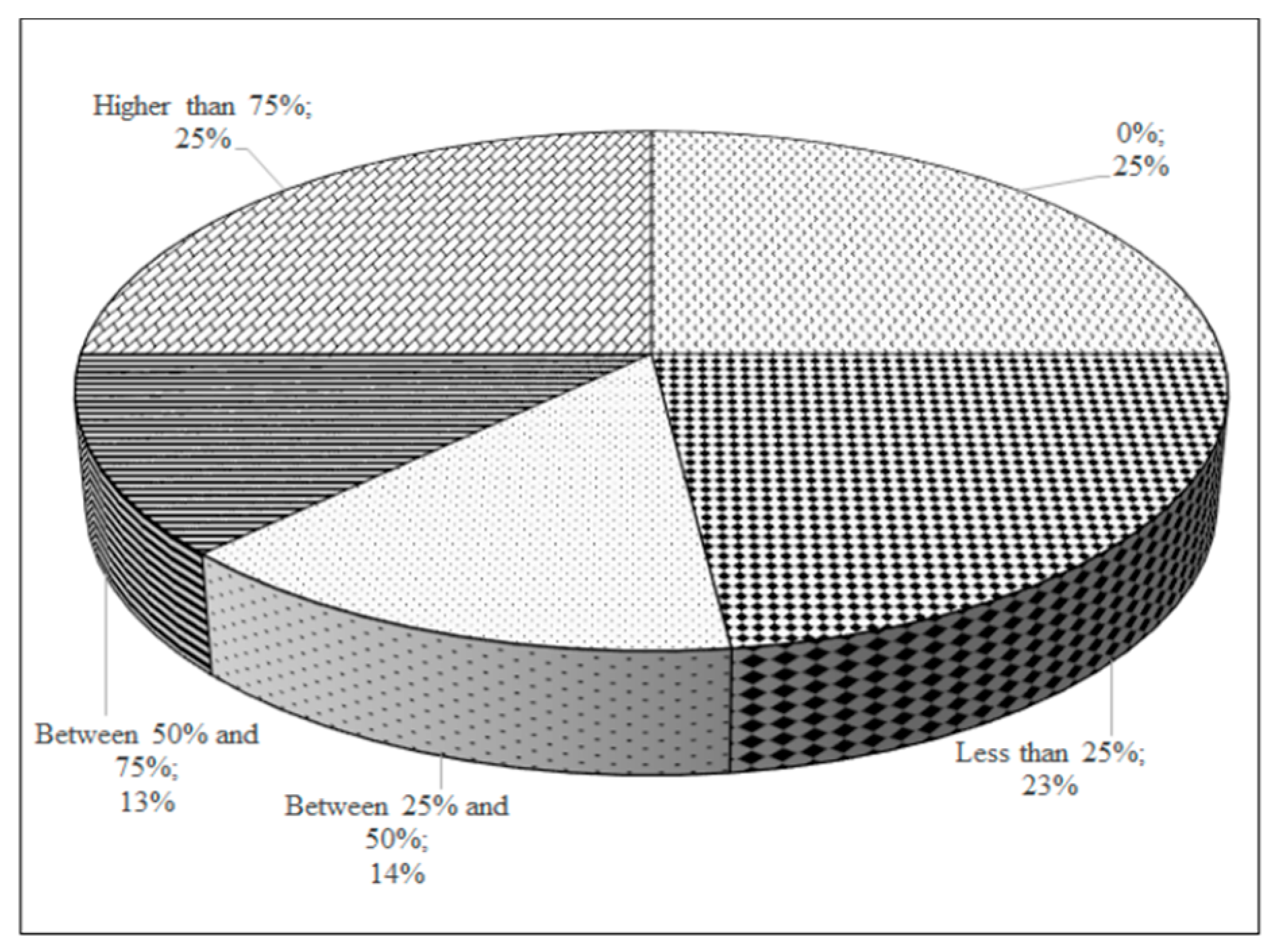 Sustainability 10 00781 g003