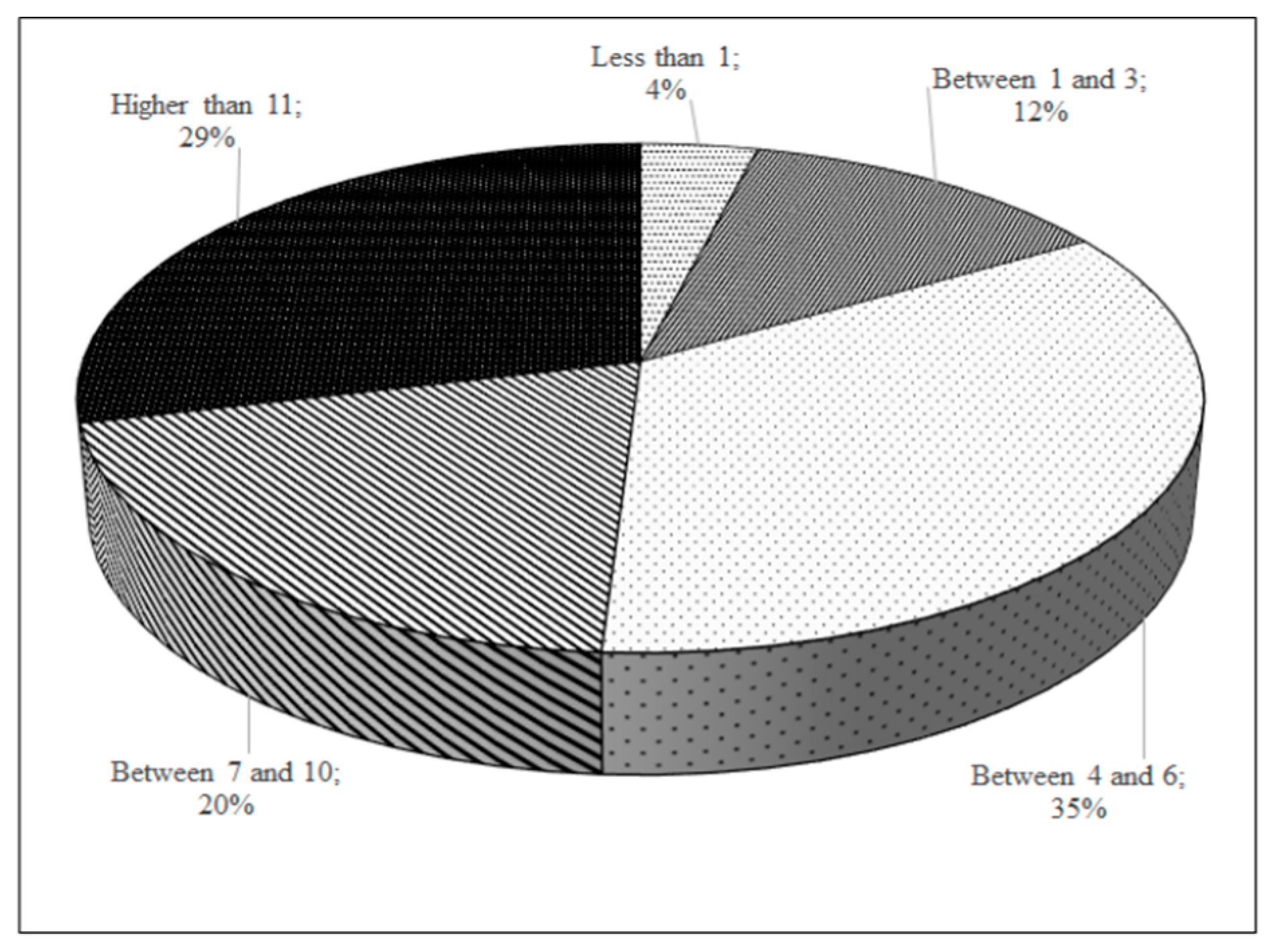Sustainability 10 00781 g004