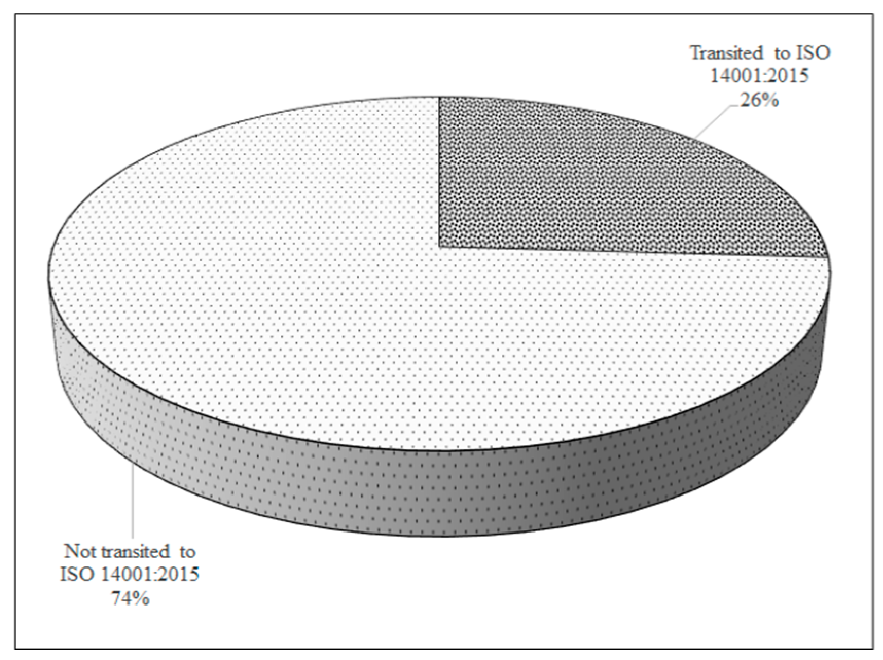 Sustainability 10 00781 g005