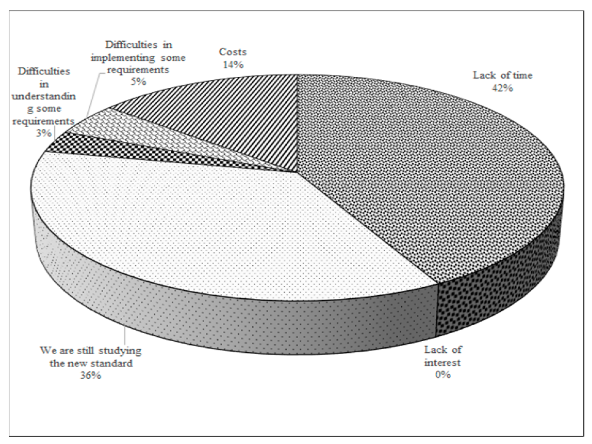 Sustainability 10 00781 g006