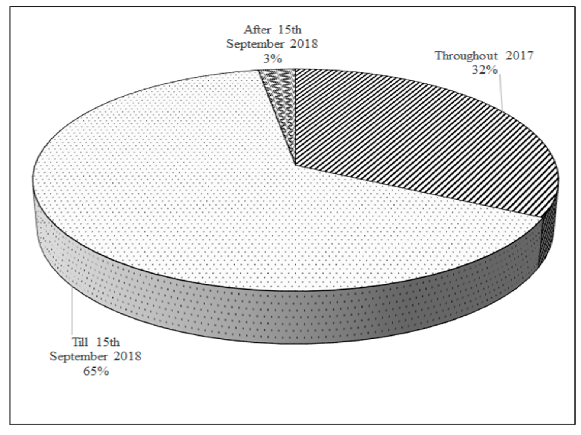 Sustainability 10 00781 g007