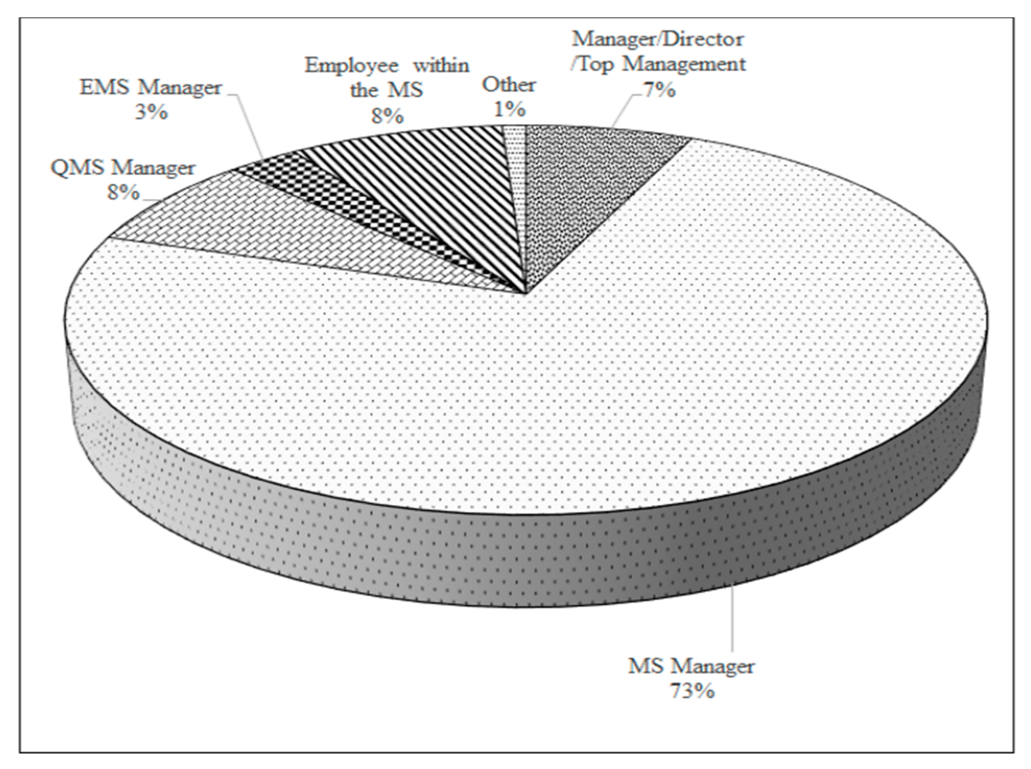 Sustainability 10 00781 g008