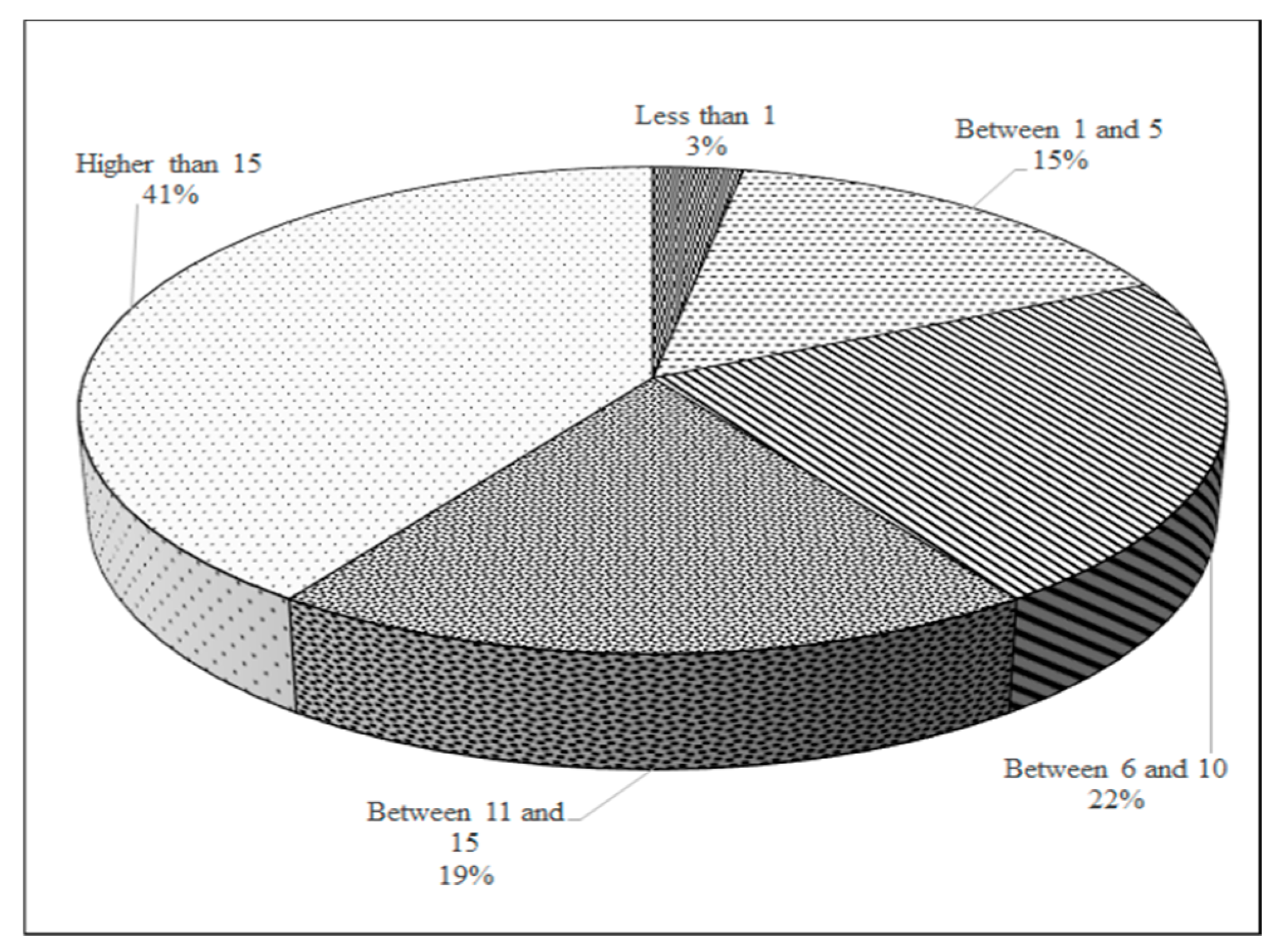 Sustainability 10 00781 g009