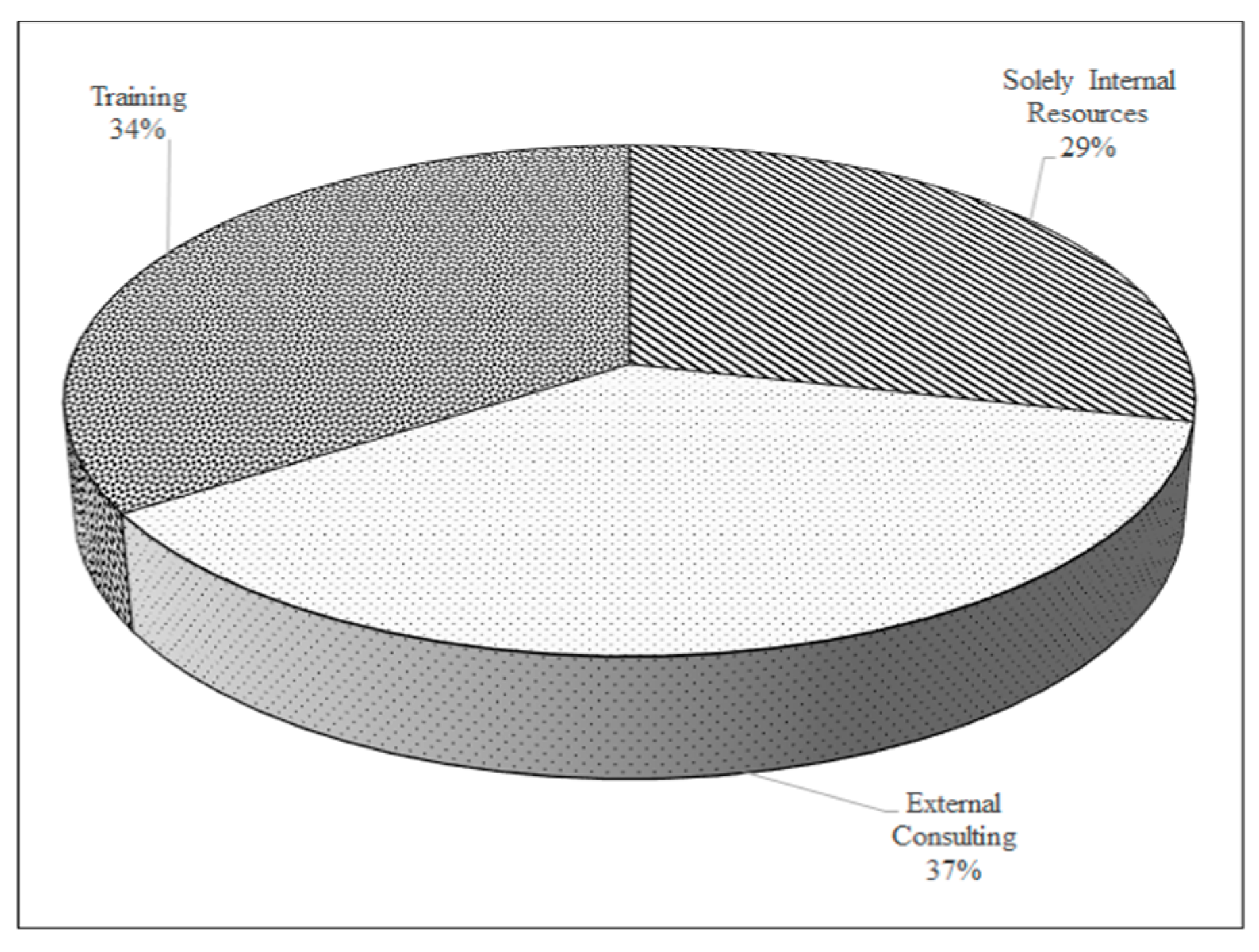 Sustainability 10 00781 g010