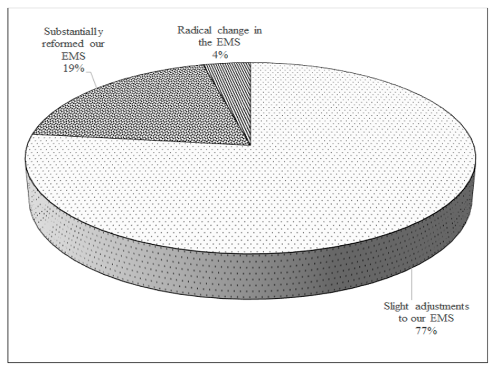 Sustainability 10 00781 g011
