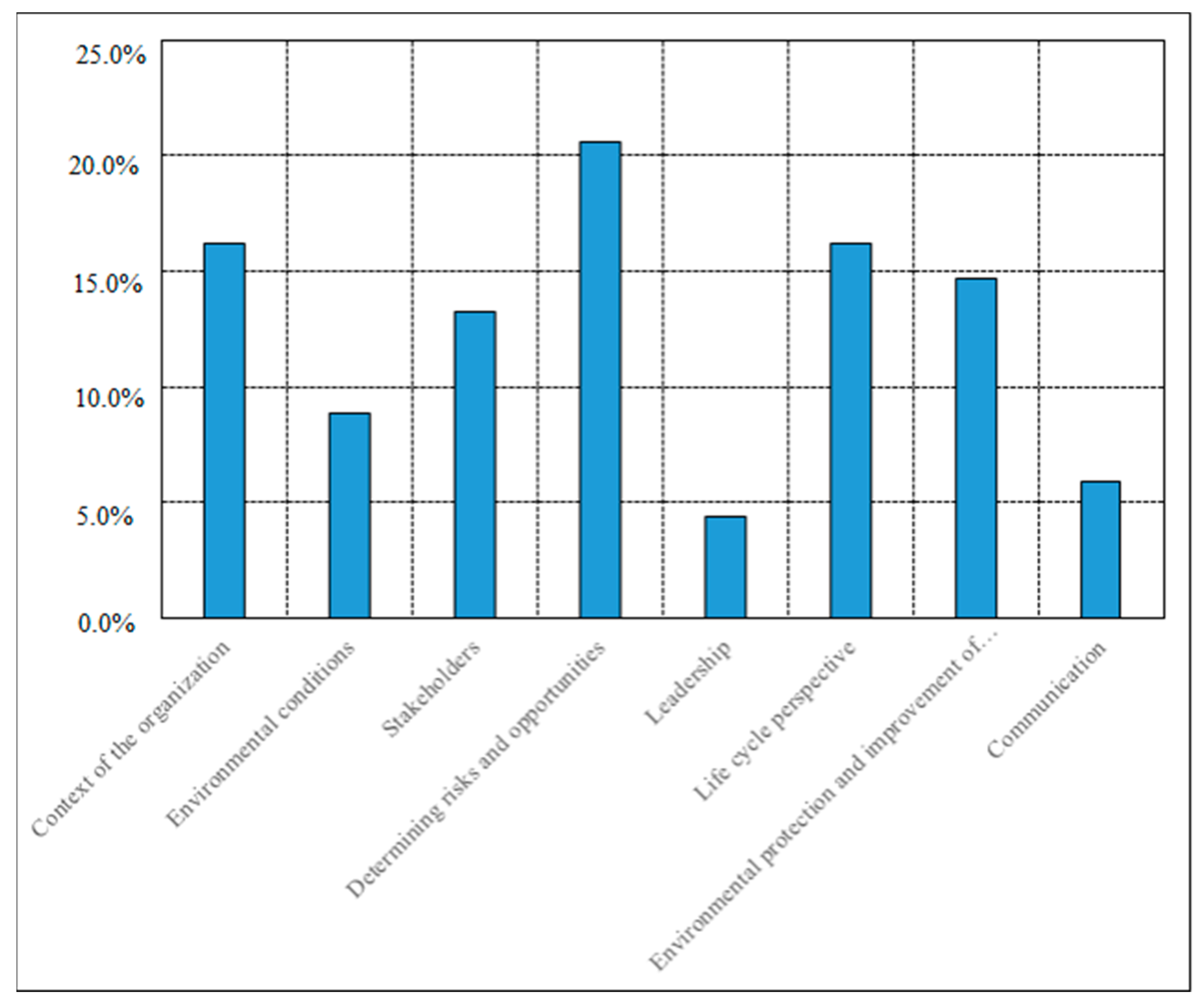 Sustainability 10 00781 g013