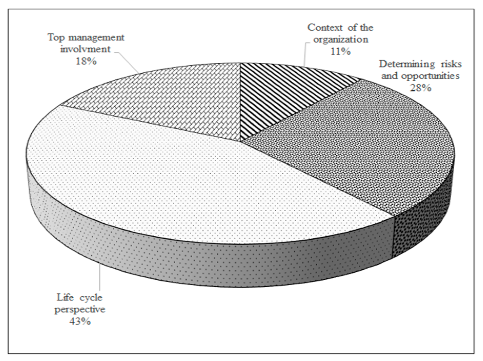 Sustainability 10 00781 g014