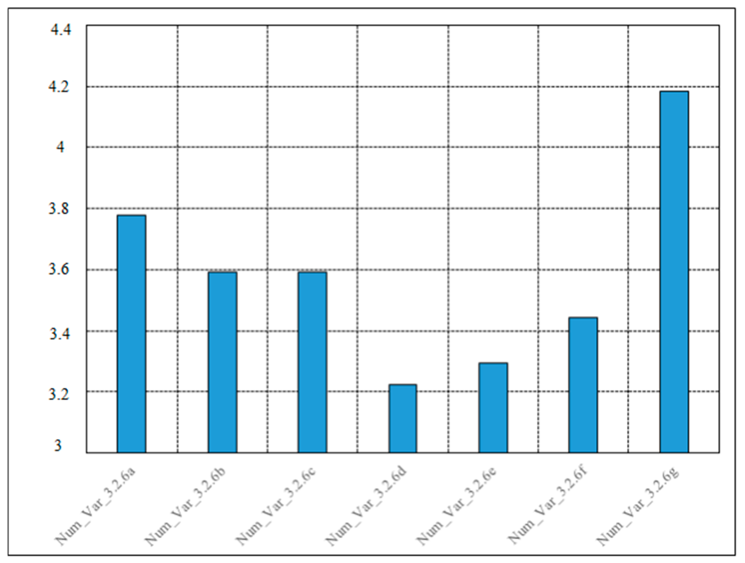 Sustainability 10 00781 g015