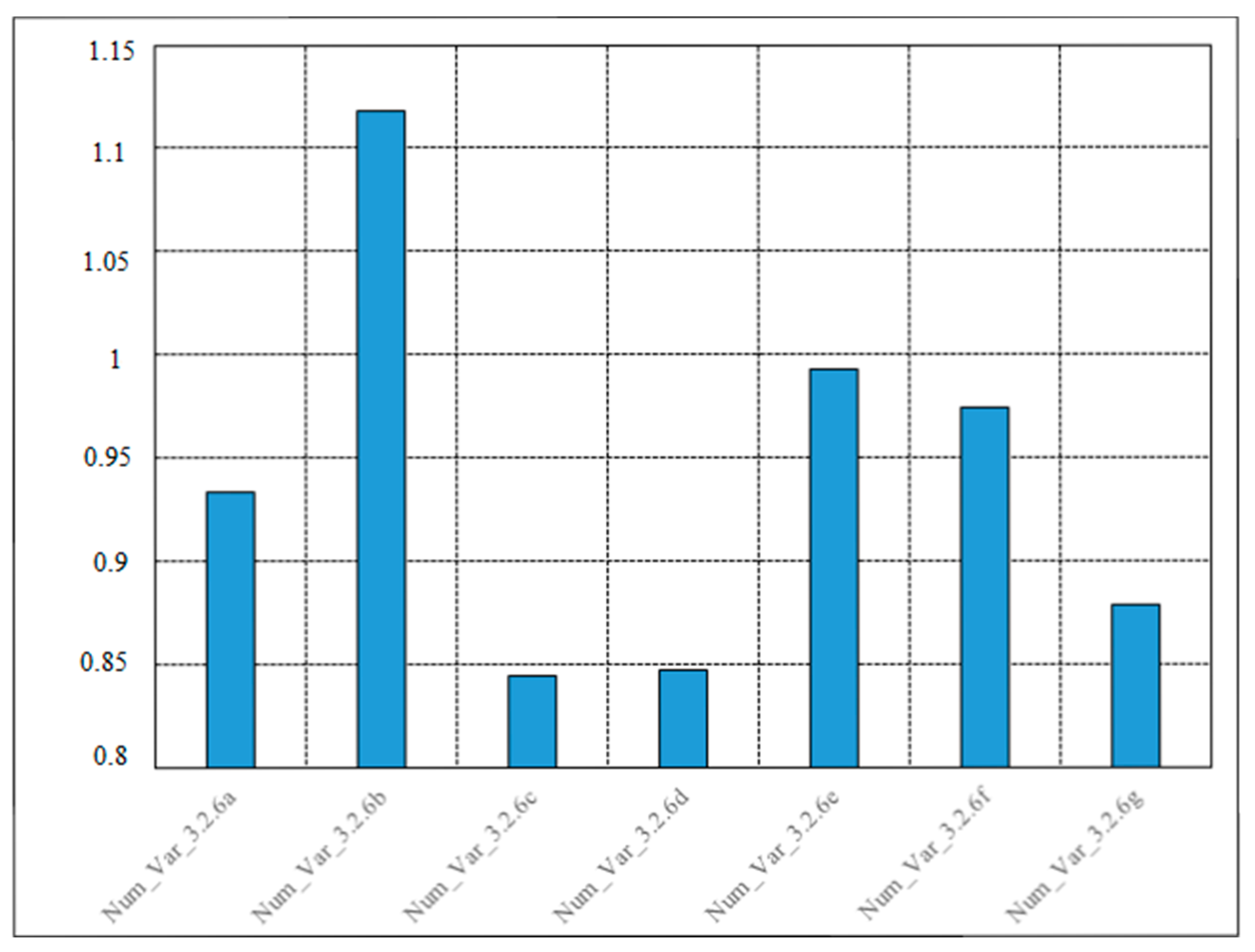 Sustainability 10 00781 g016
