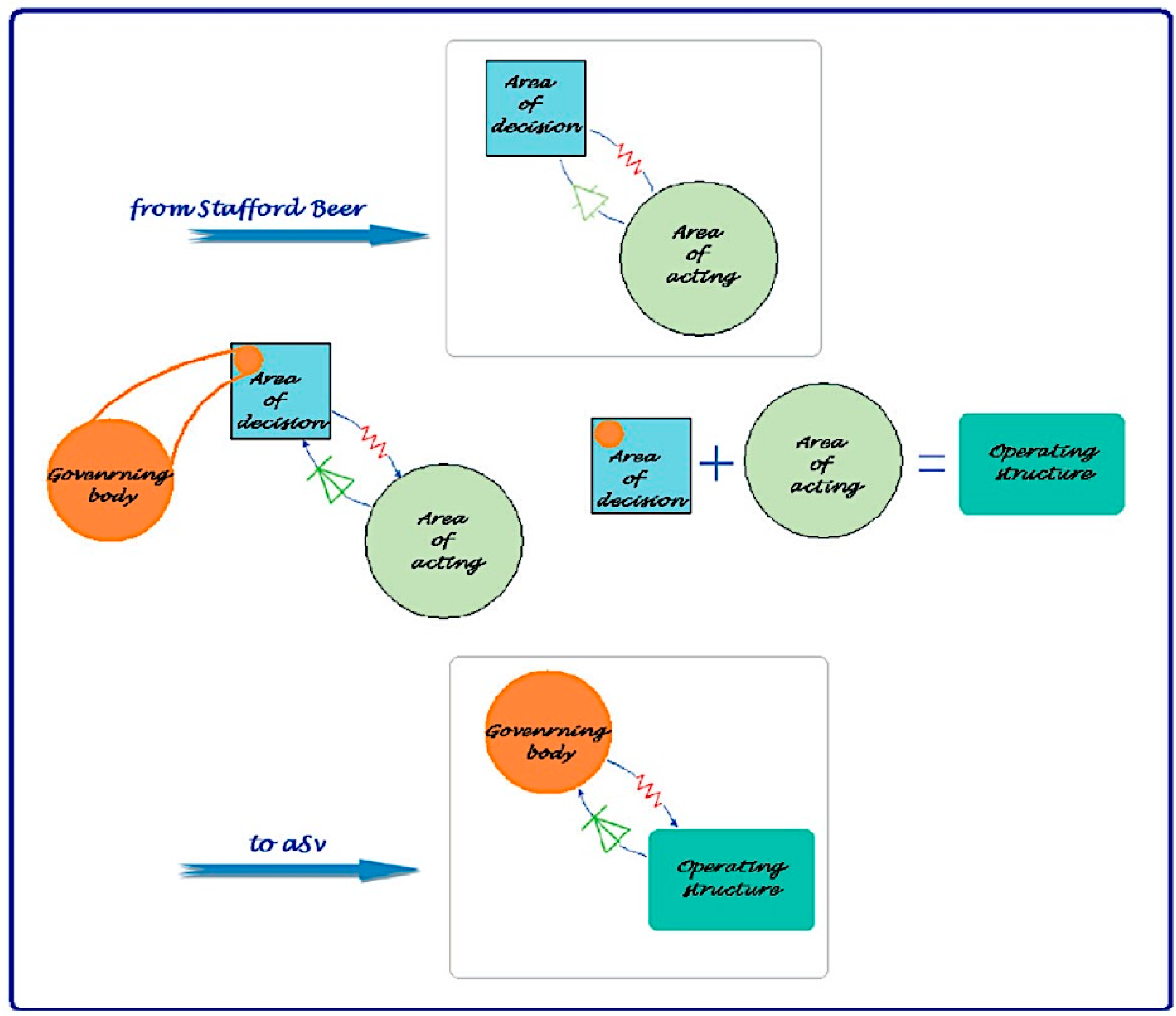 Sustainability 10 00790 g002