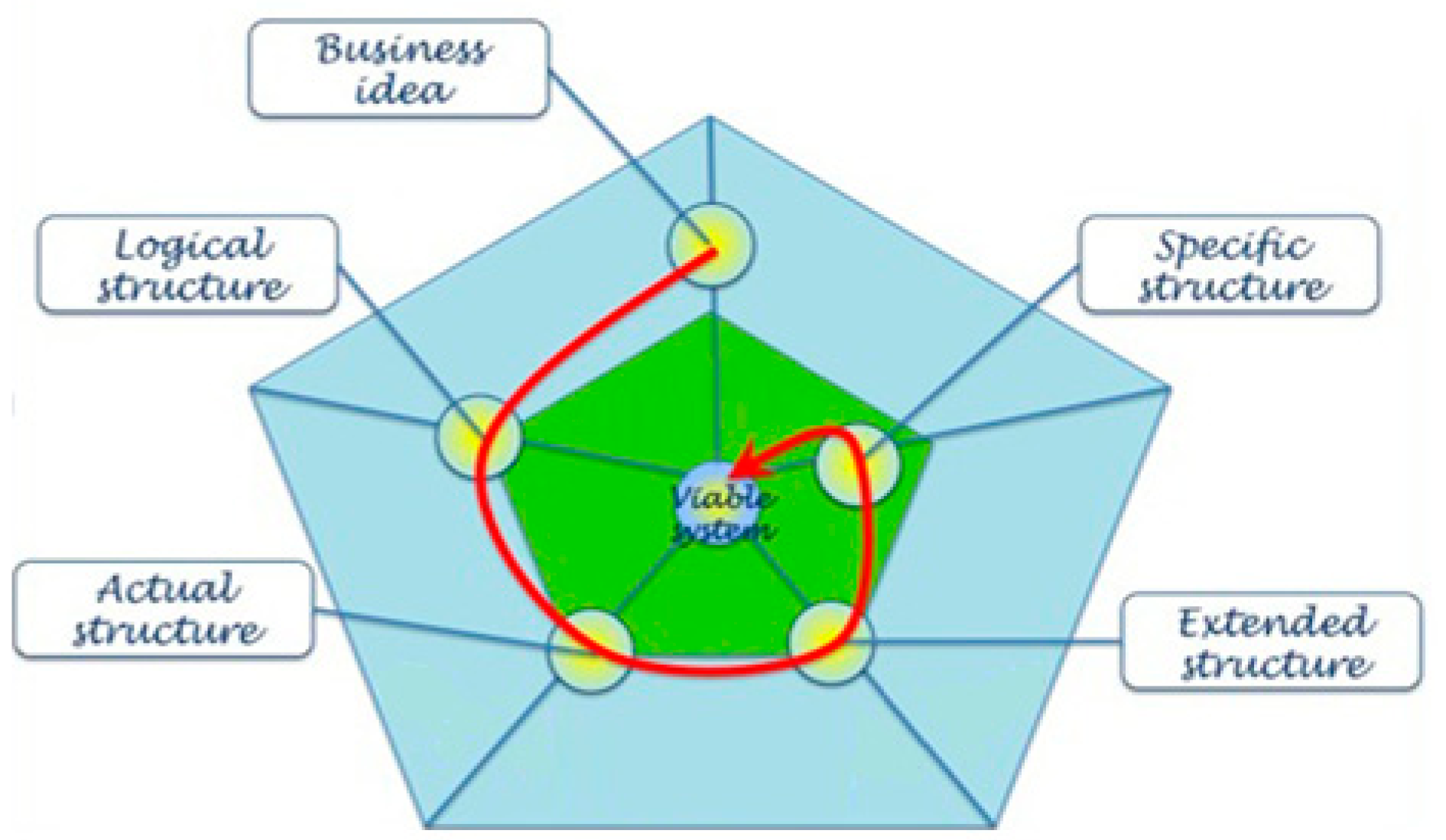 Sustainability 10 00790 g003
