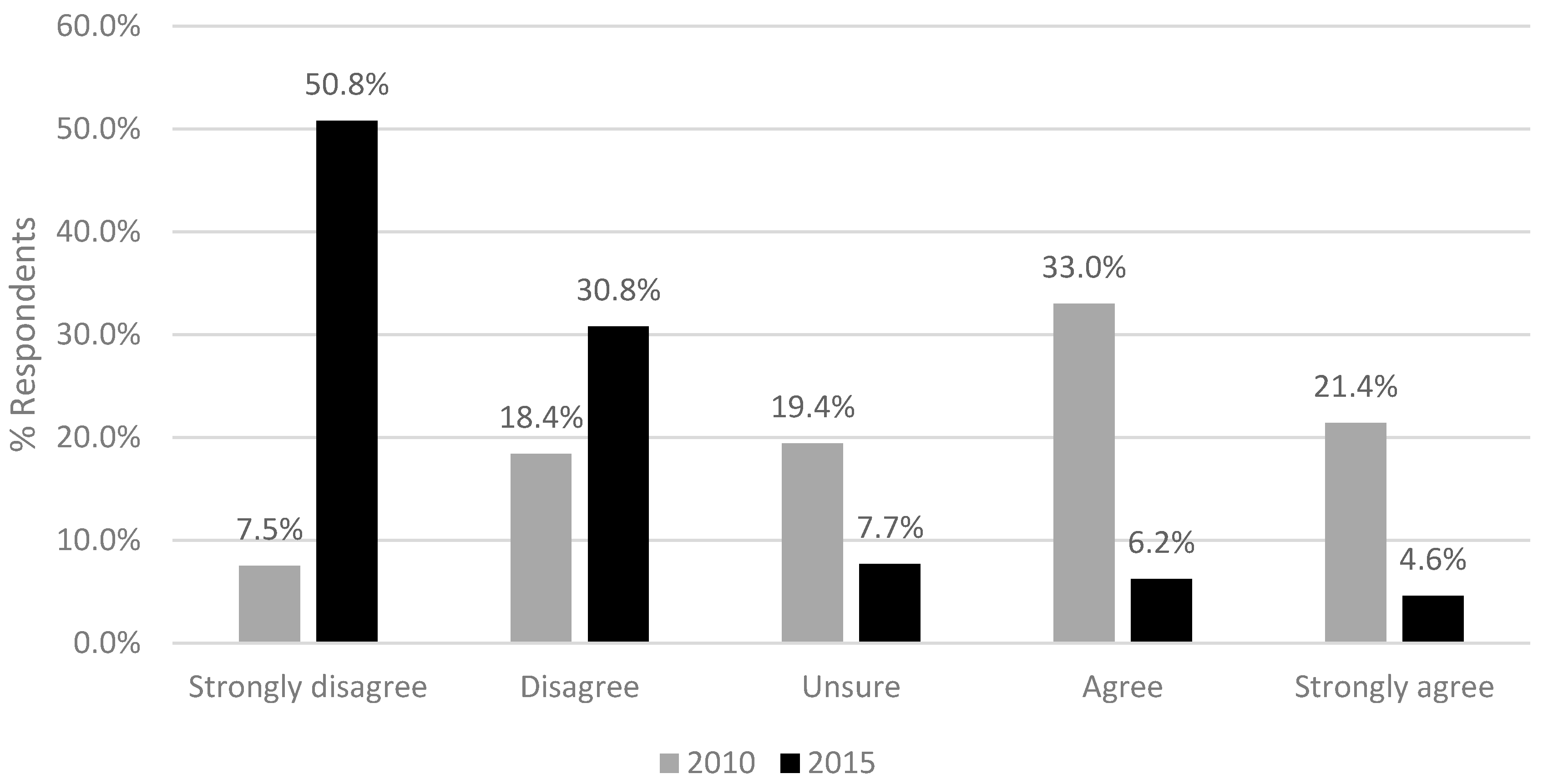 Sustainability 10 00797 g001