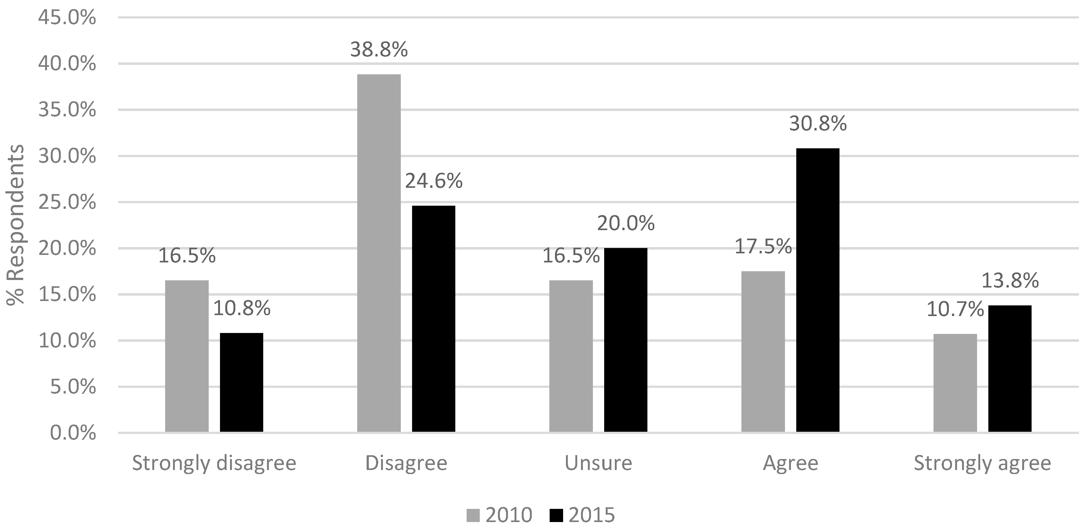 Sustainability 10 00797 g002