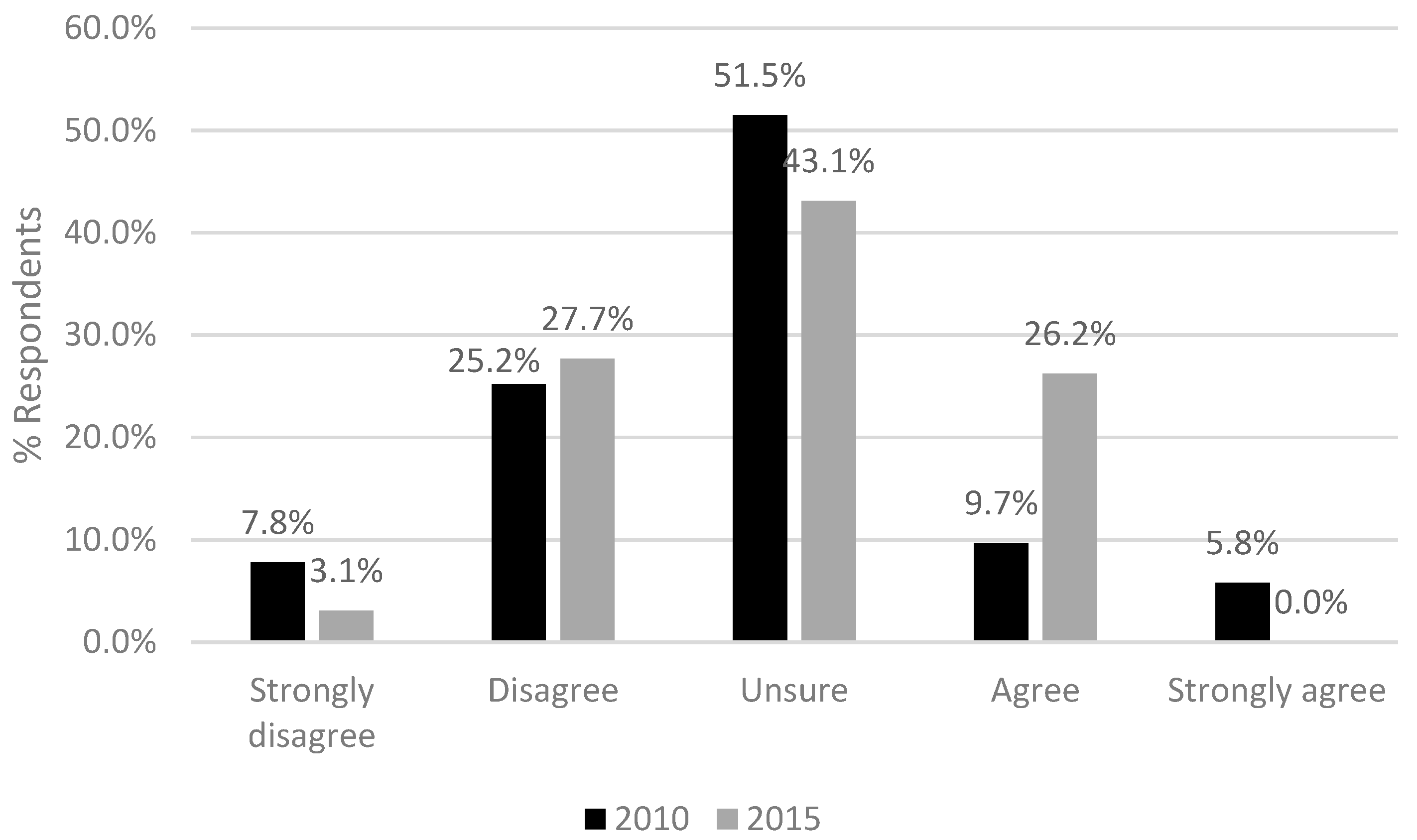 Sustainability 10 00797 g003