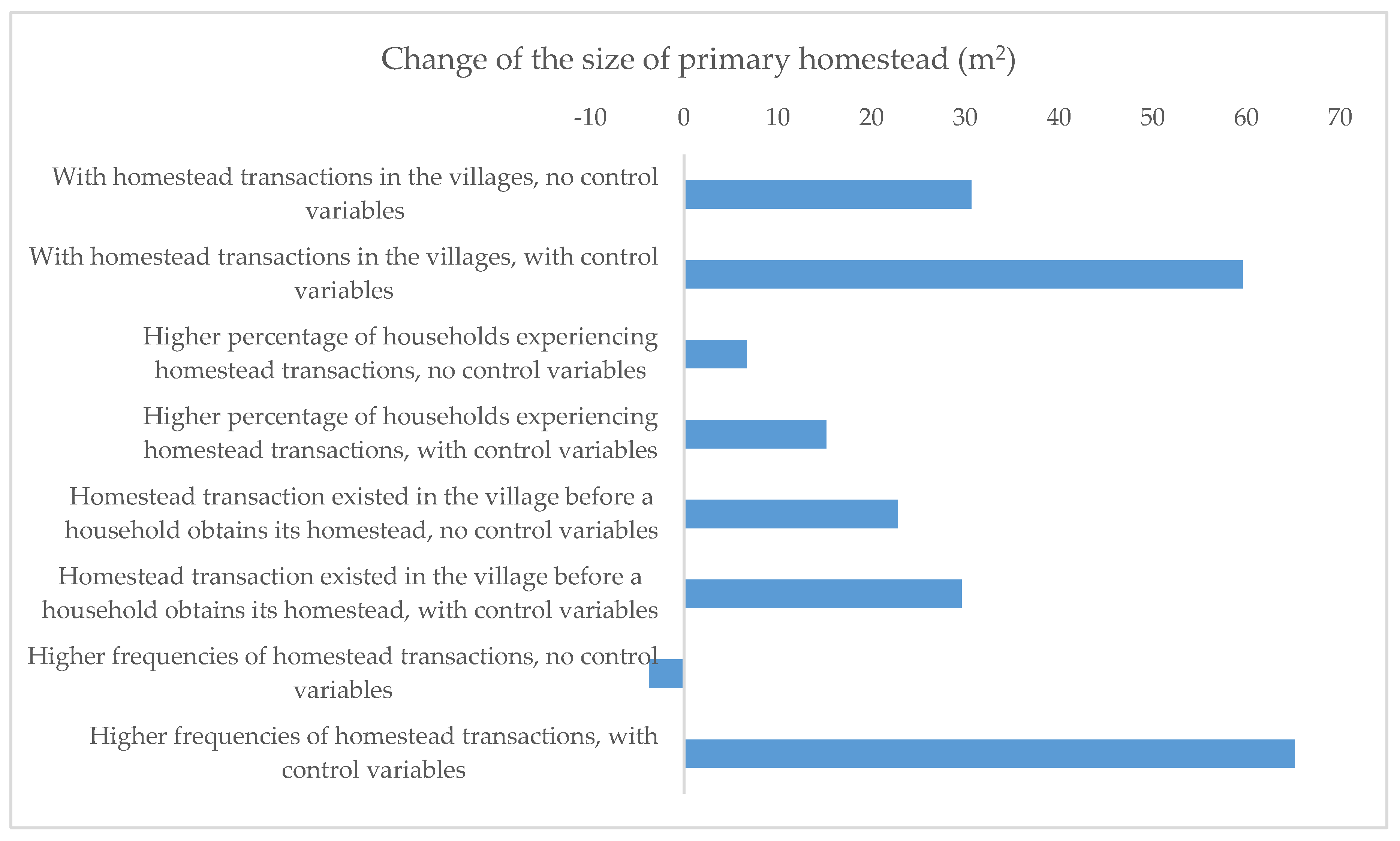 Sustainability 10 00798 g002