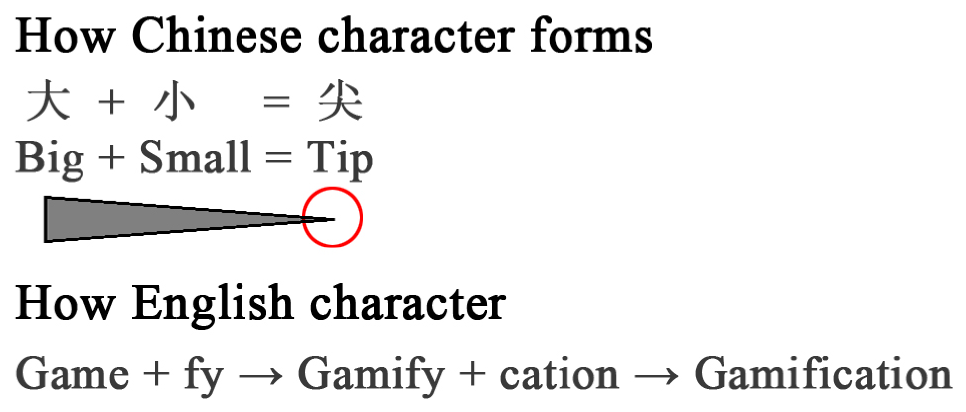 Sustainability 10 00800 g002