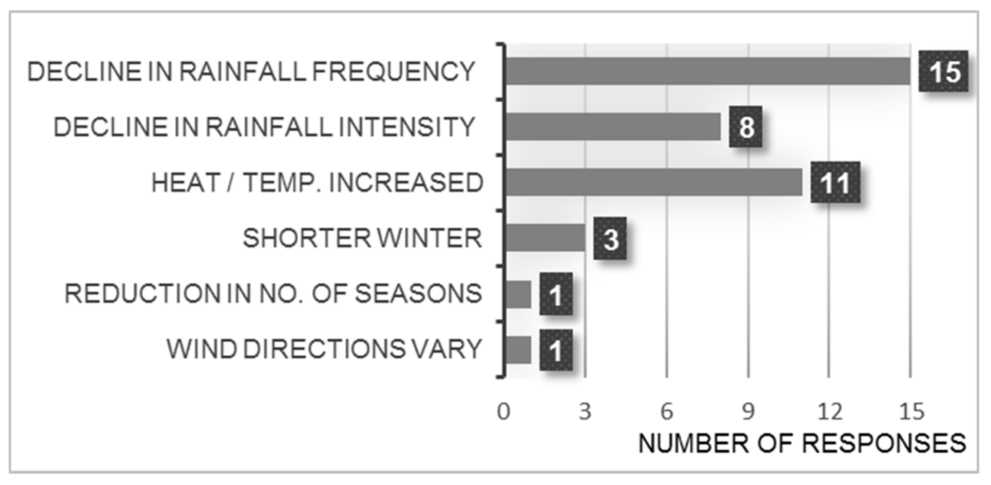 Sustainability 10 00801 g002