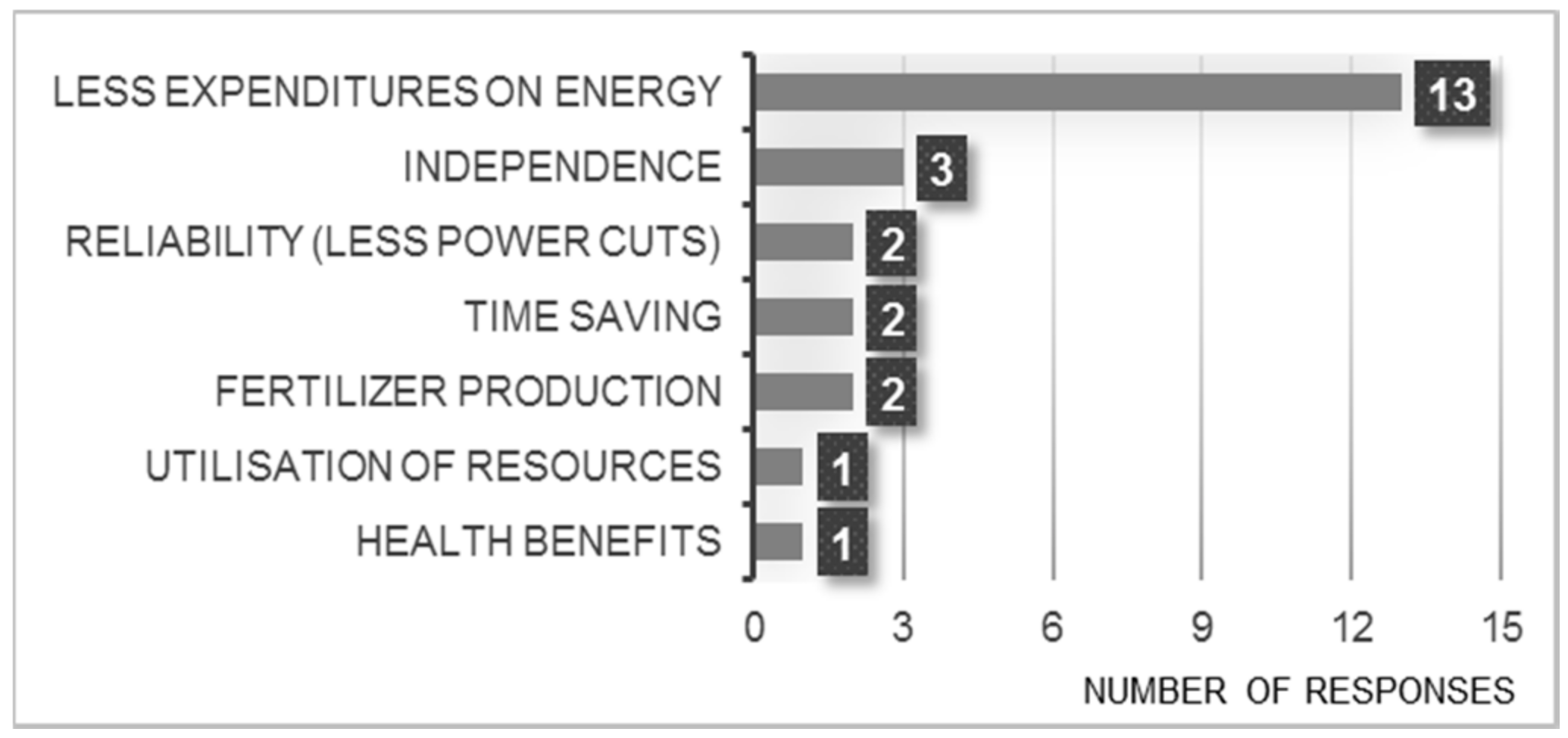 Sustainability 10 00801 g004