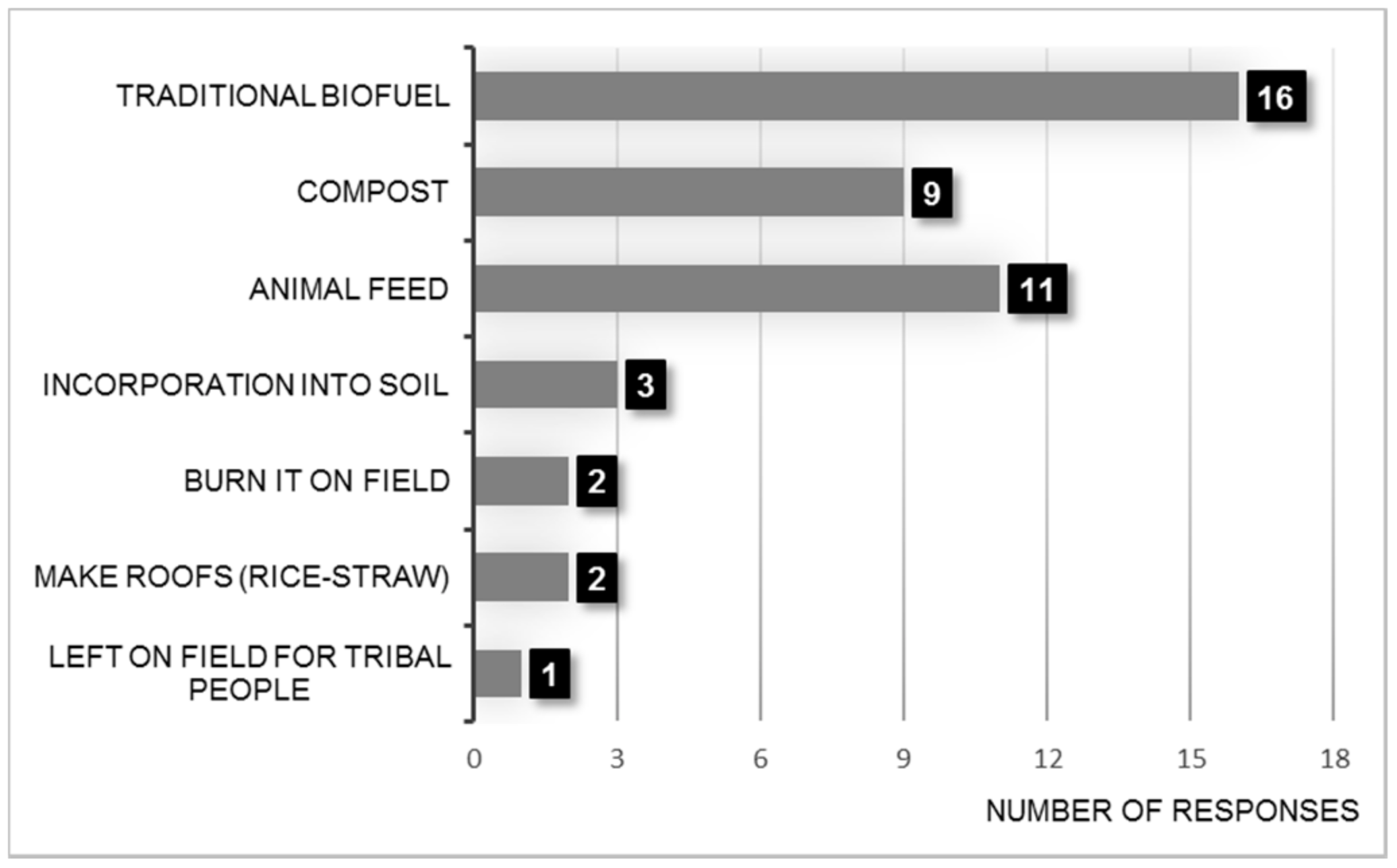 Sustainability 10 00801 g007