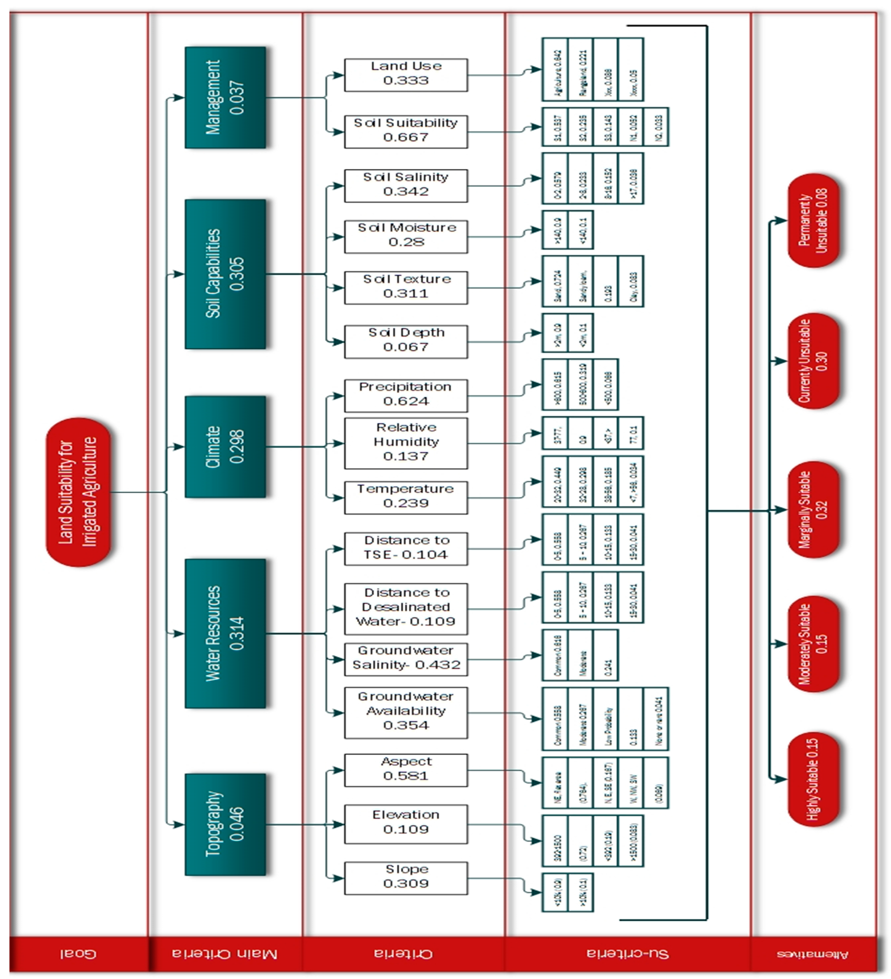Sustainability 10 00803 g003