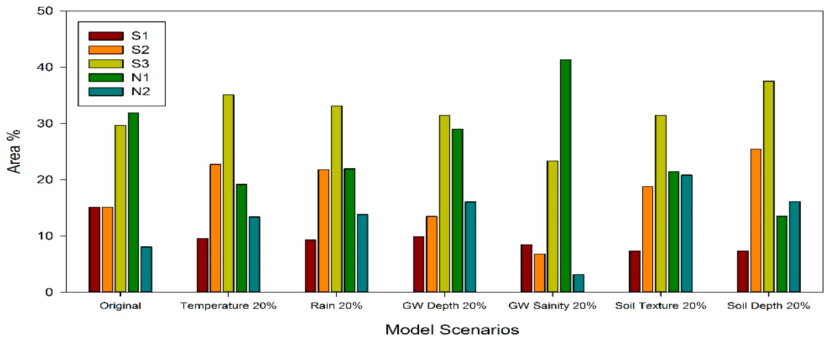 Sustainability 10 00803 g007