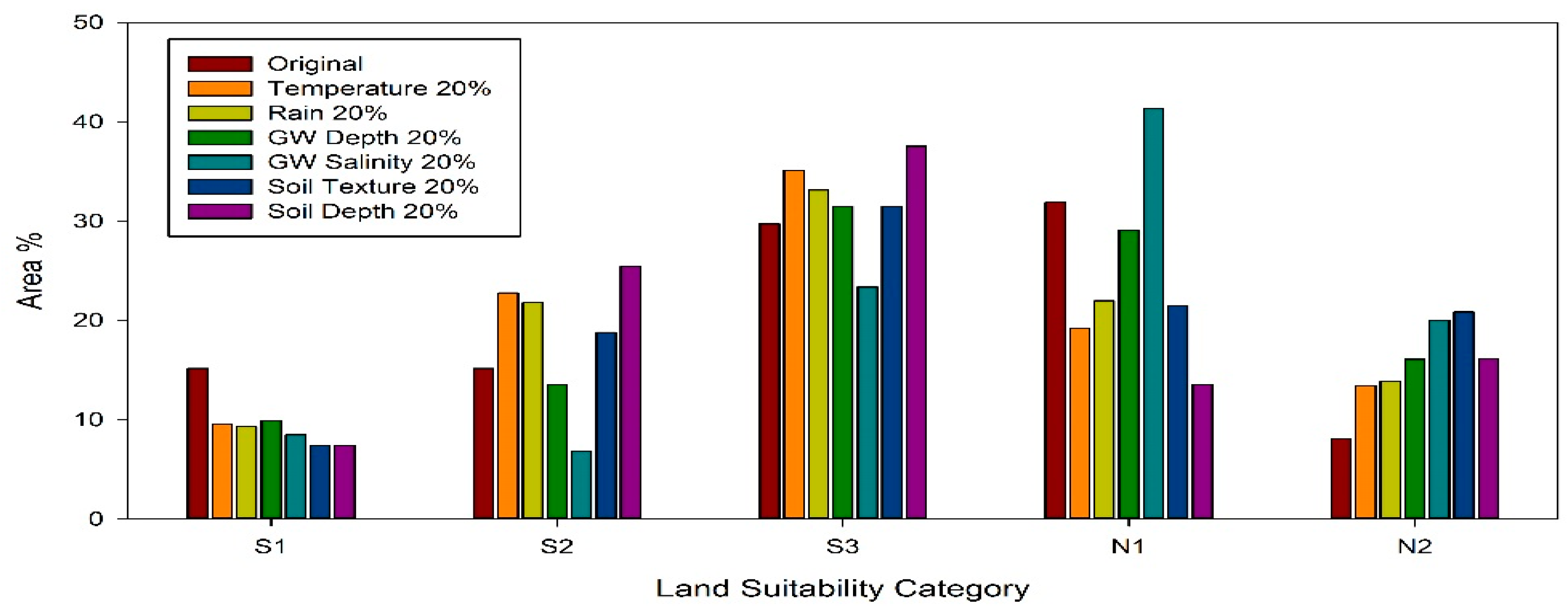Sustainability 10 00803 g008