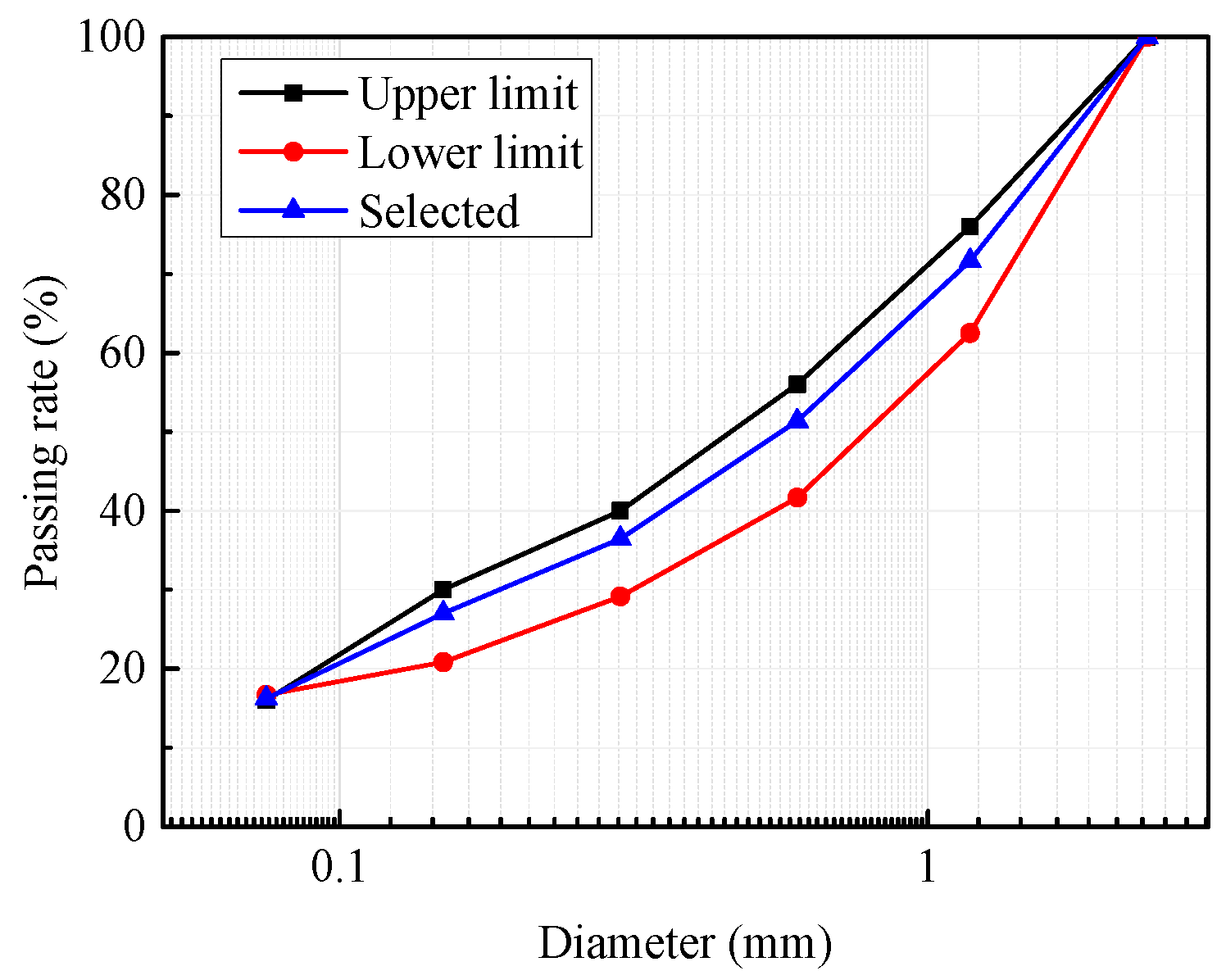 Sustainability 10 00808 g002 Sustainability 10 00808 g002