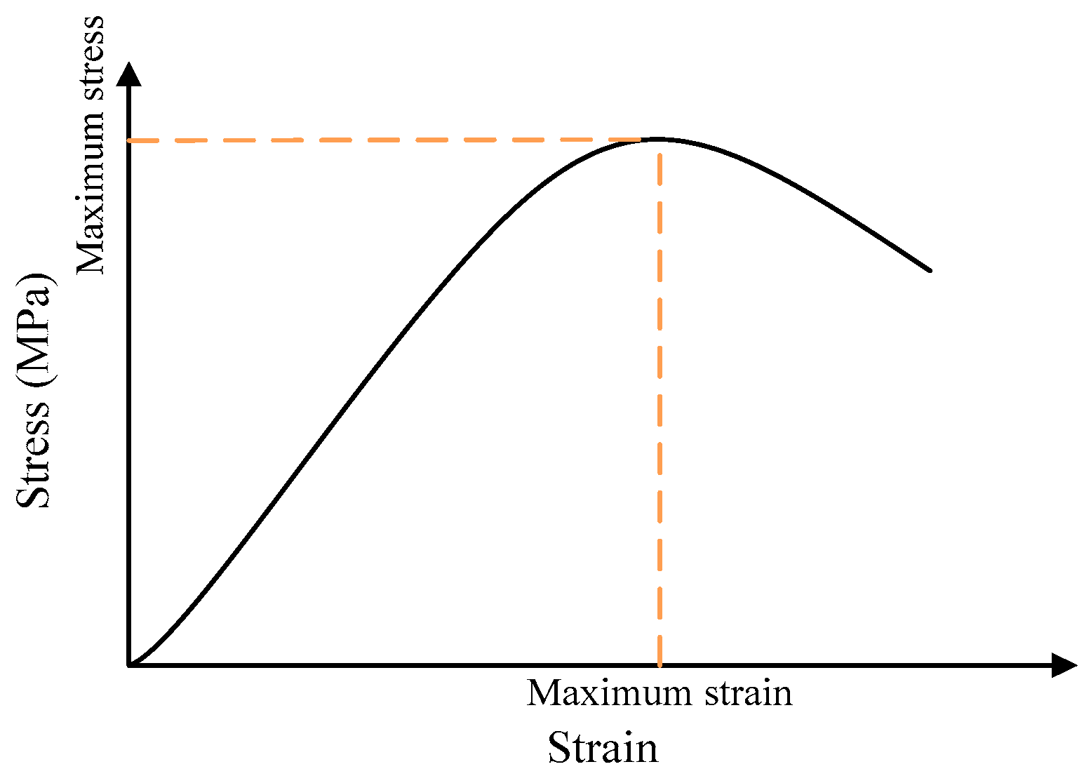 Sustainability 10 00808 g003 Sustainability 10 00808 g003