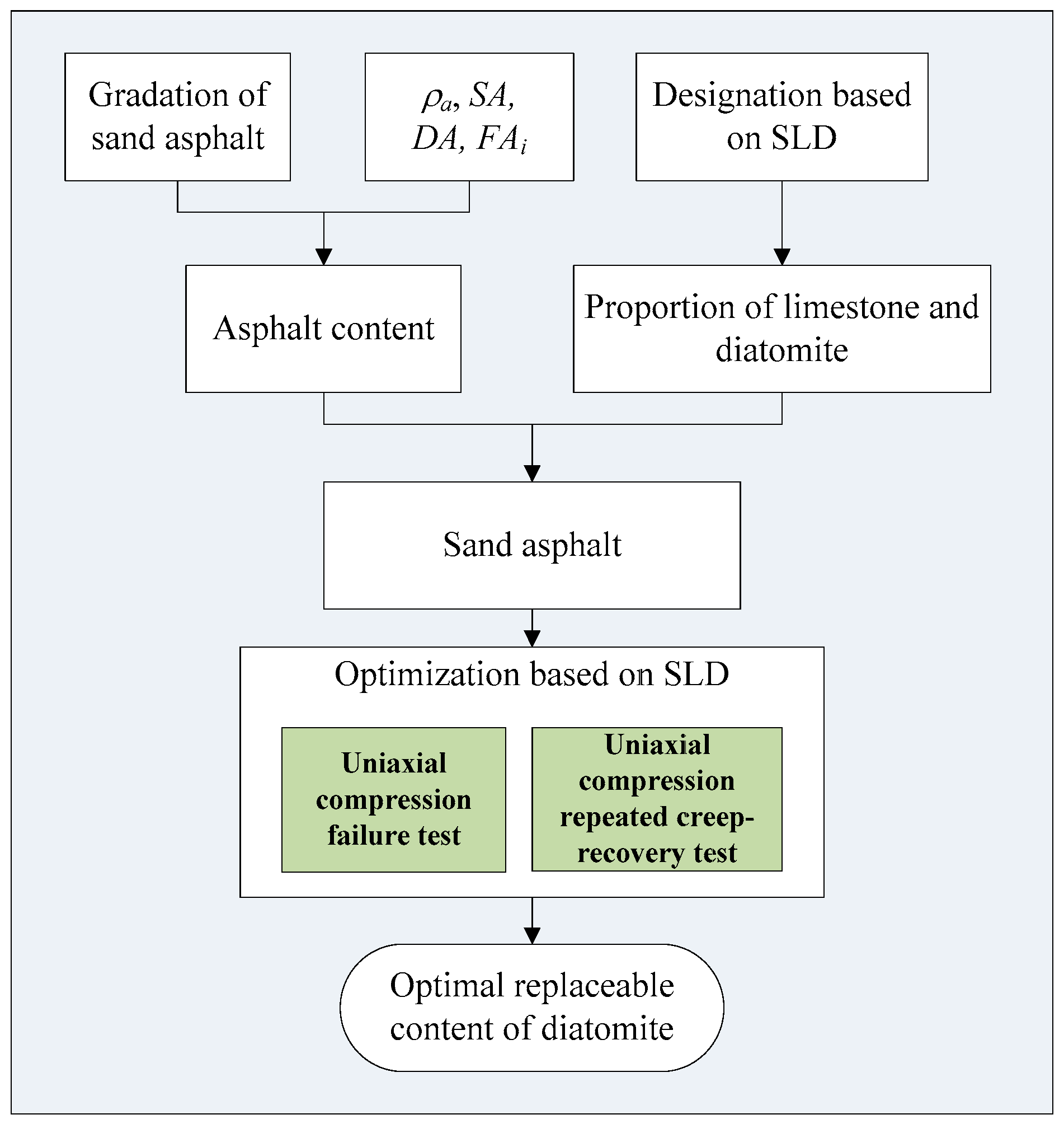 Sustainability 10 00808 g006 Sustainability 10 00808 g006
