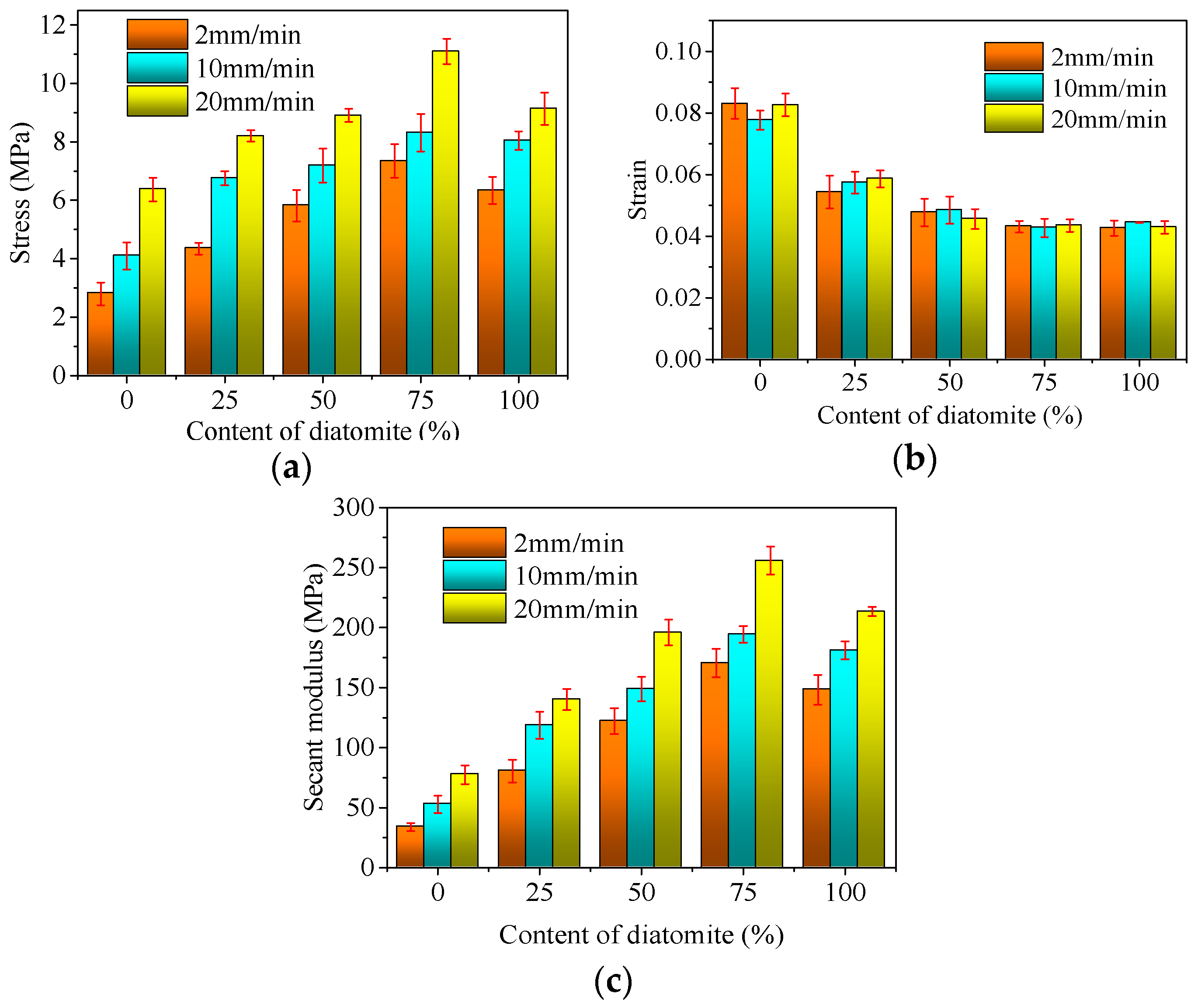 Sustainability 10 00808 g007 Sustainability 10 00808 g007