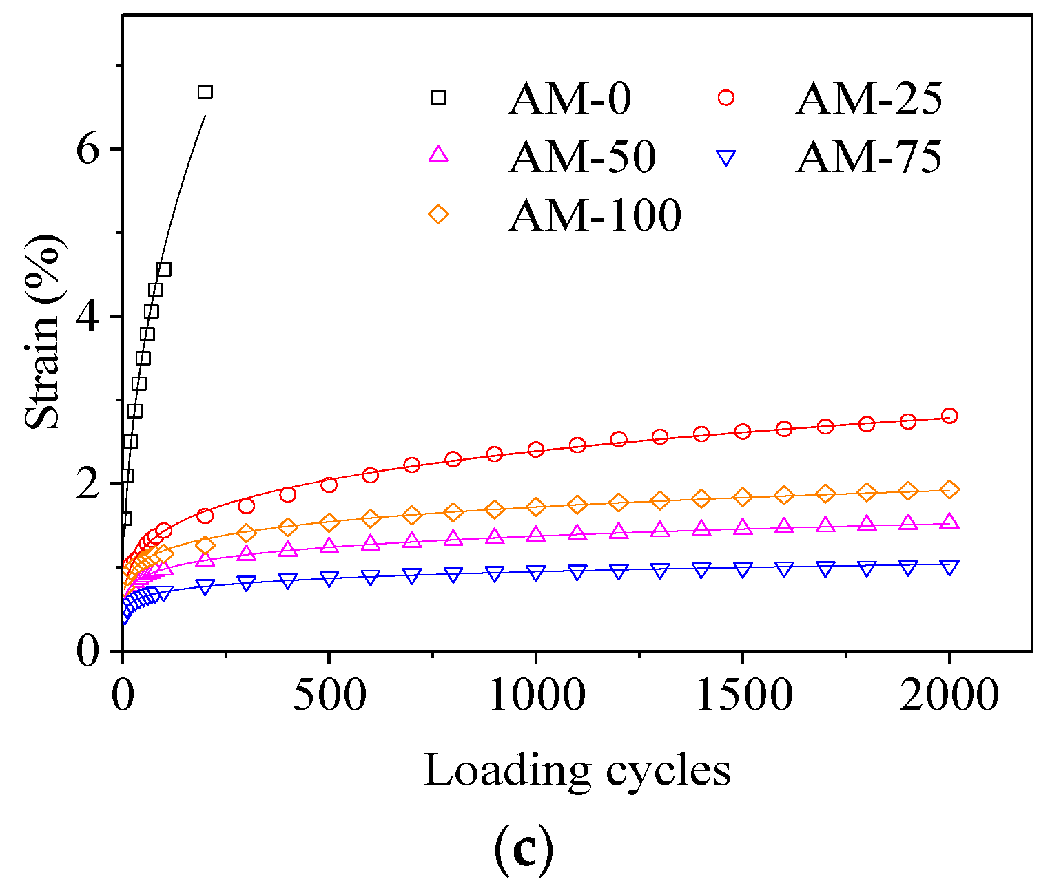 Sustainability 10 00808 g008b Sustainability 10 00808 g008b