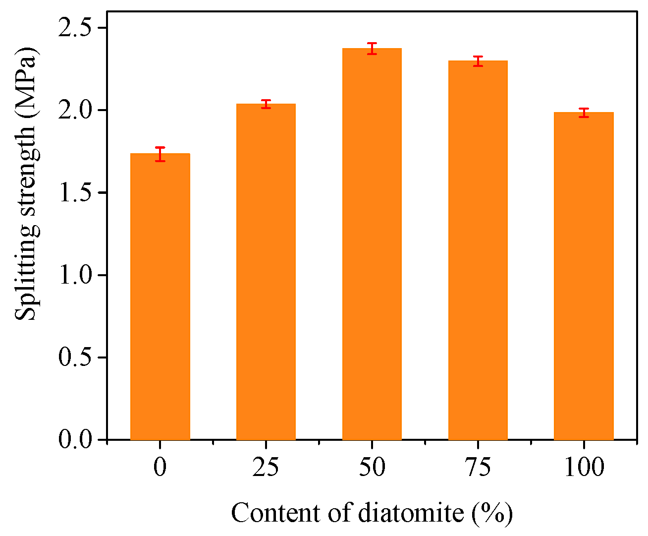Sustainability 10 00808 g009 Sustainability 10 00808 g009