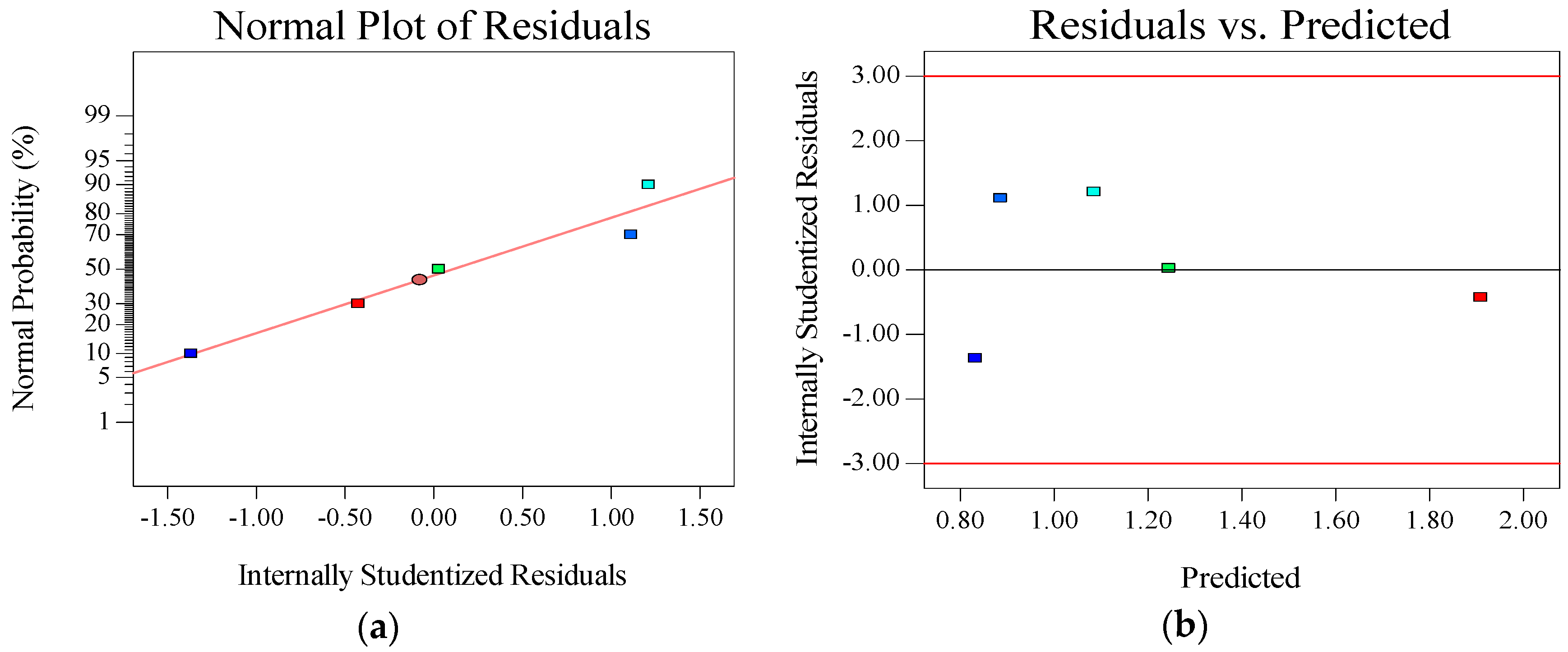 Sustainability 10 00808 g011 Sustainability 10 00808 g011