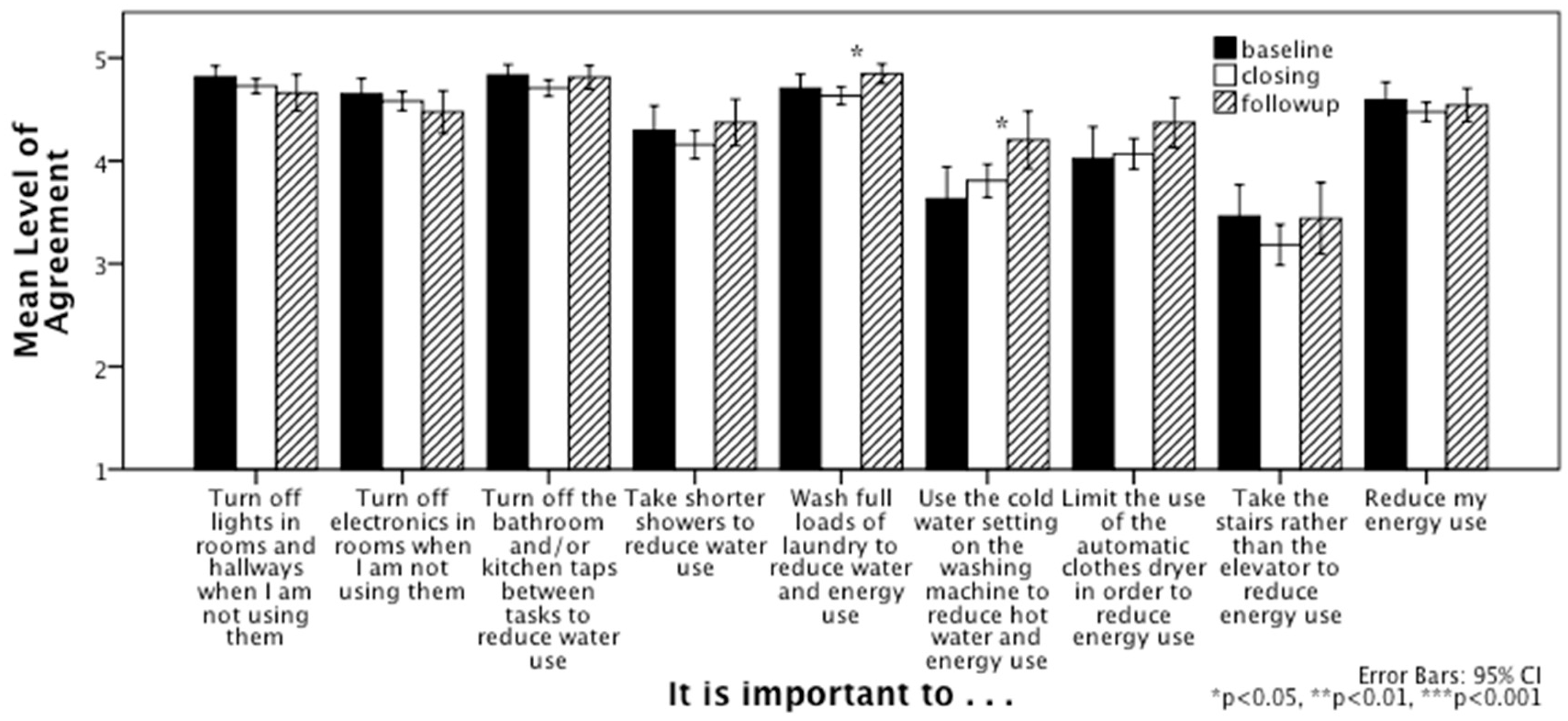Sustainability 10 00809 g003