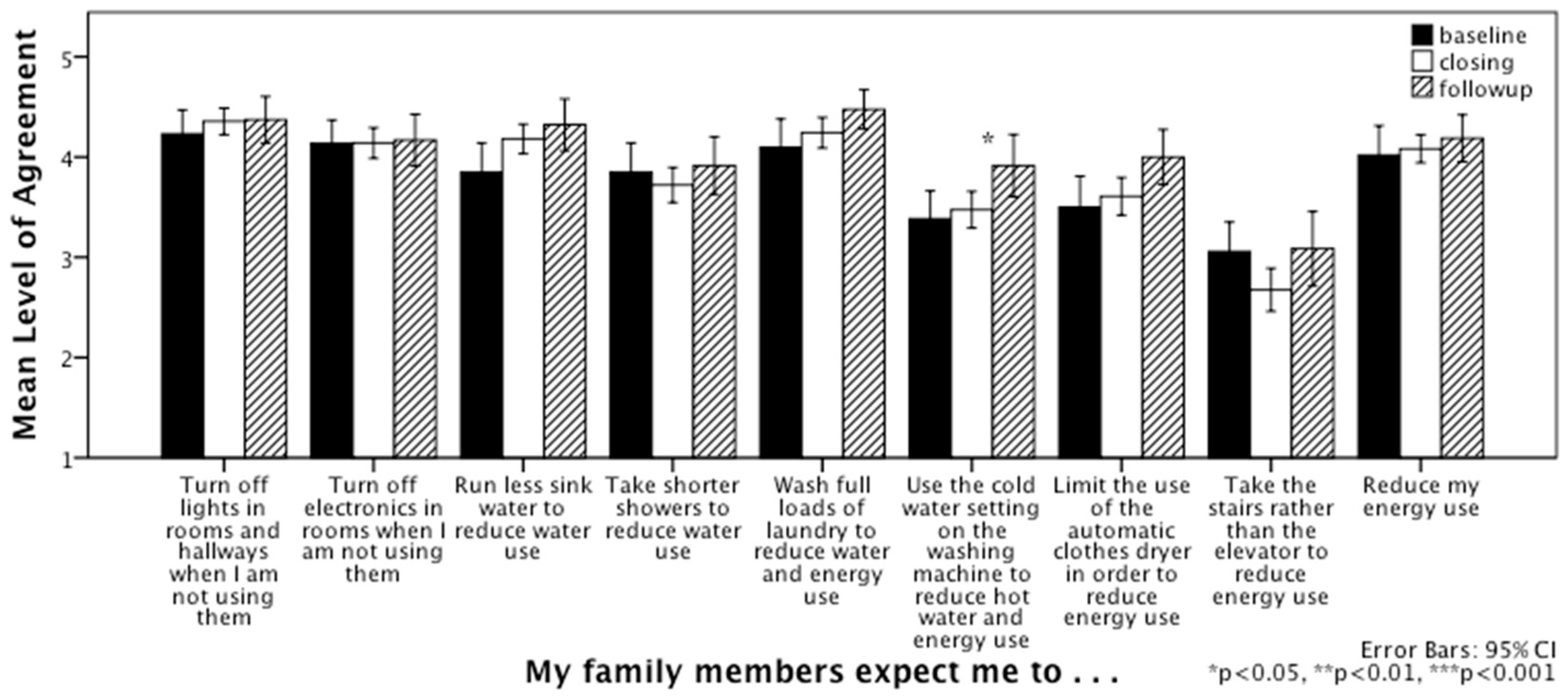 Sustainability 10 00809 g004